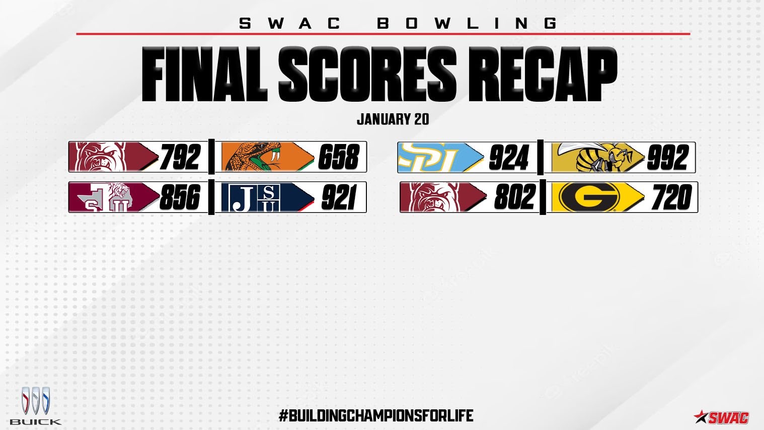 Buick SWAC Bowling Final Scores: Jan. 20