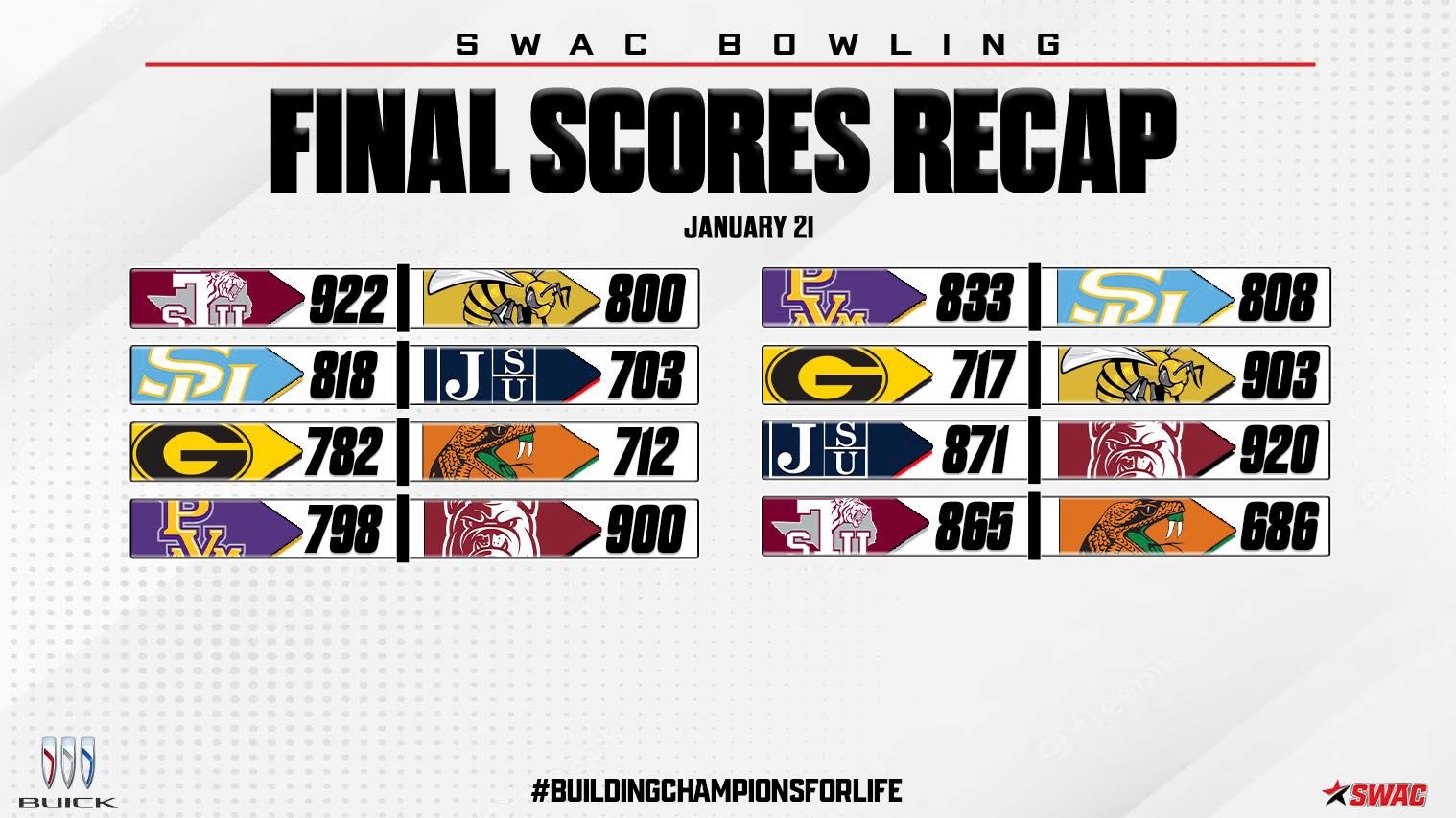 Buick SWAC Bowling Final Scores: Jan. 21