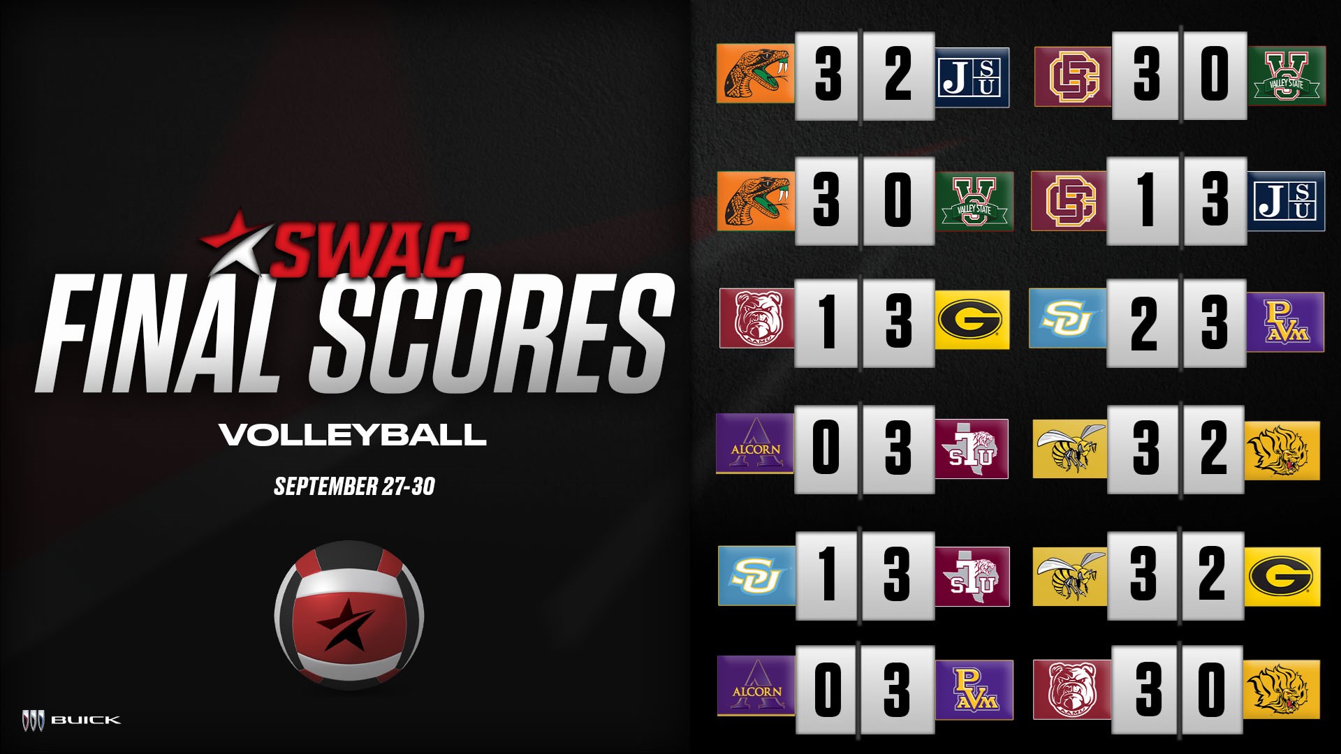 SWAC Volleyball Final Scores: Sept. 27-30
