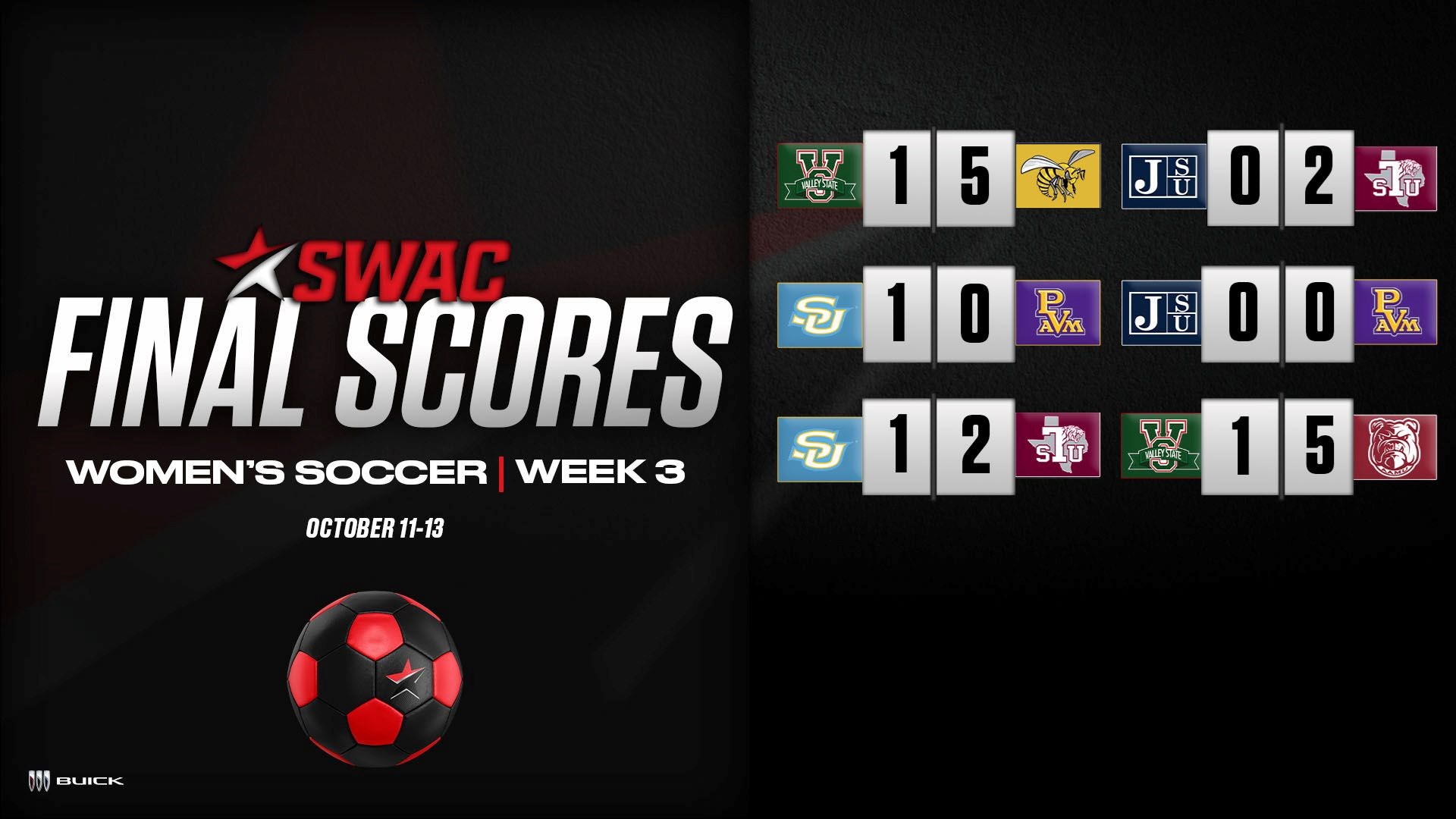 SWAC Soccer Final Scores: Oct. 11-13