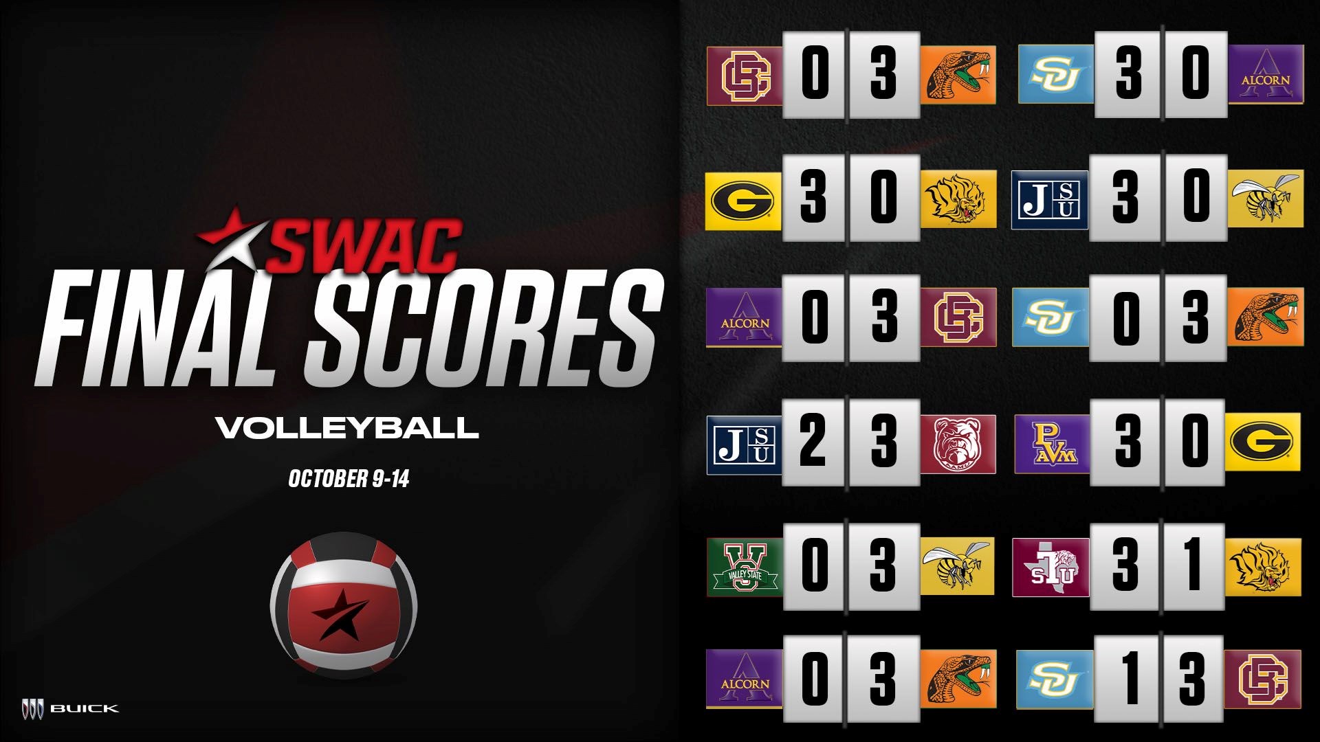 SWAC Volleyball Final Scores: Oct. 9-14