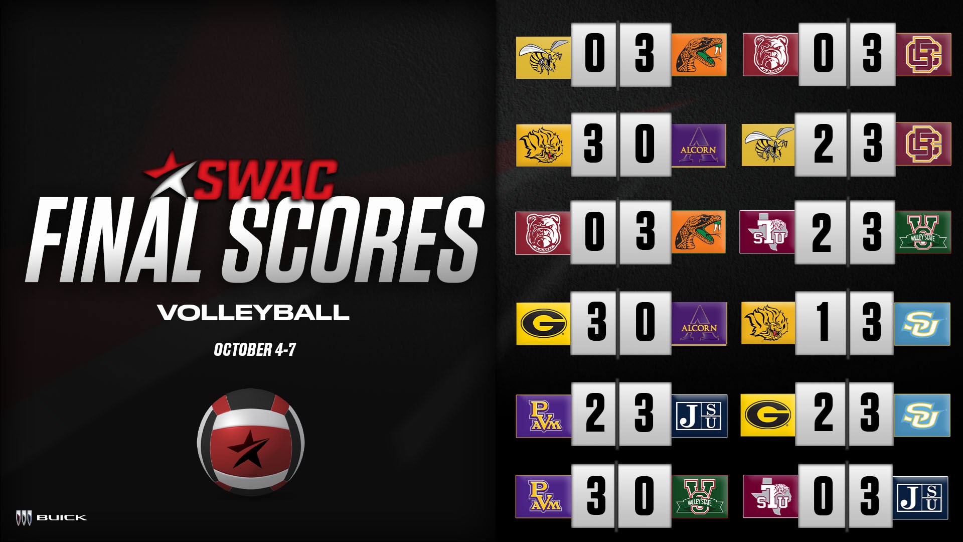 SWAC Volleyball Final Scores: Oct. 4-7