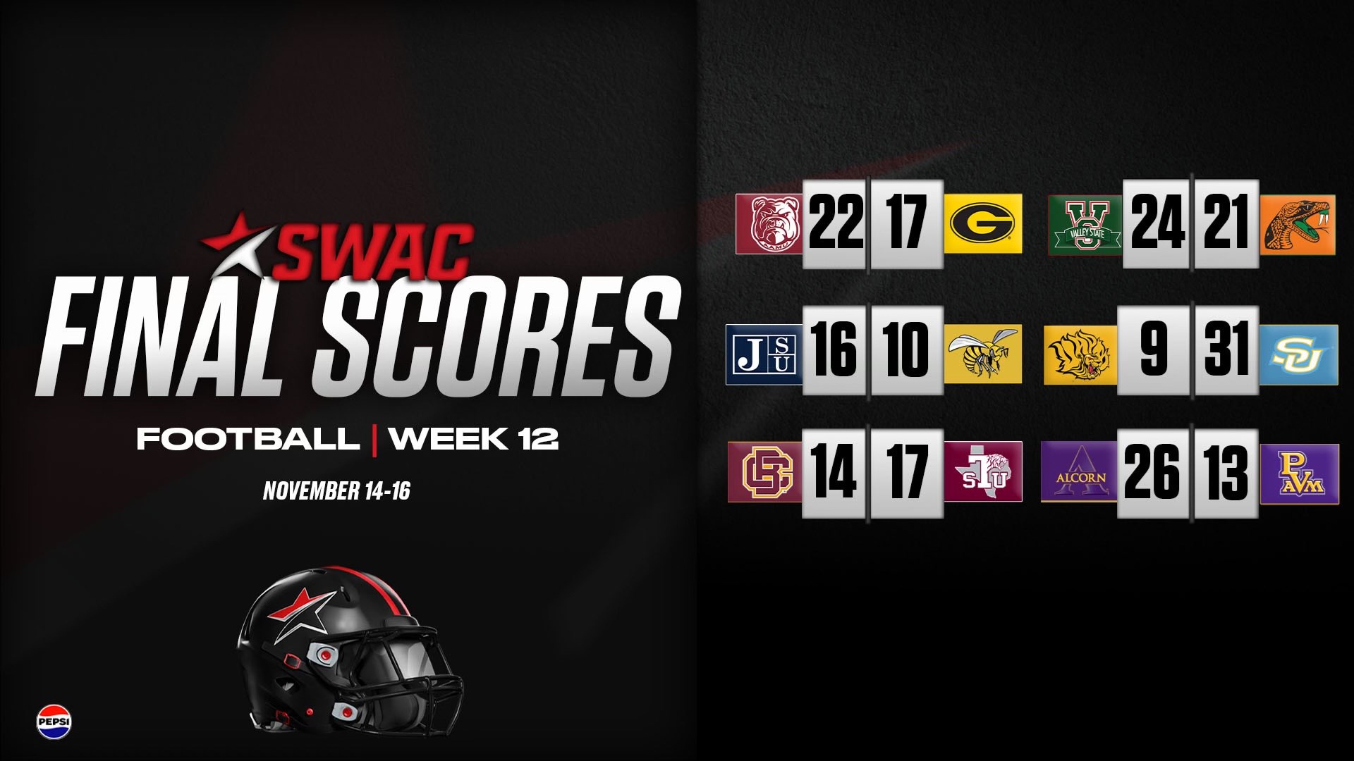 SWAC Football Final Scores Week Twelve