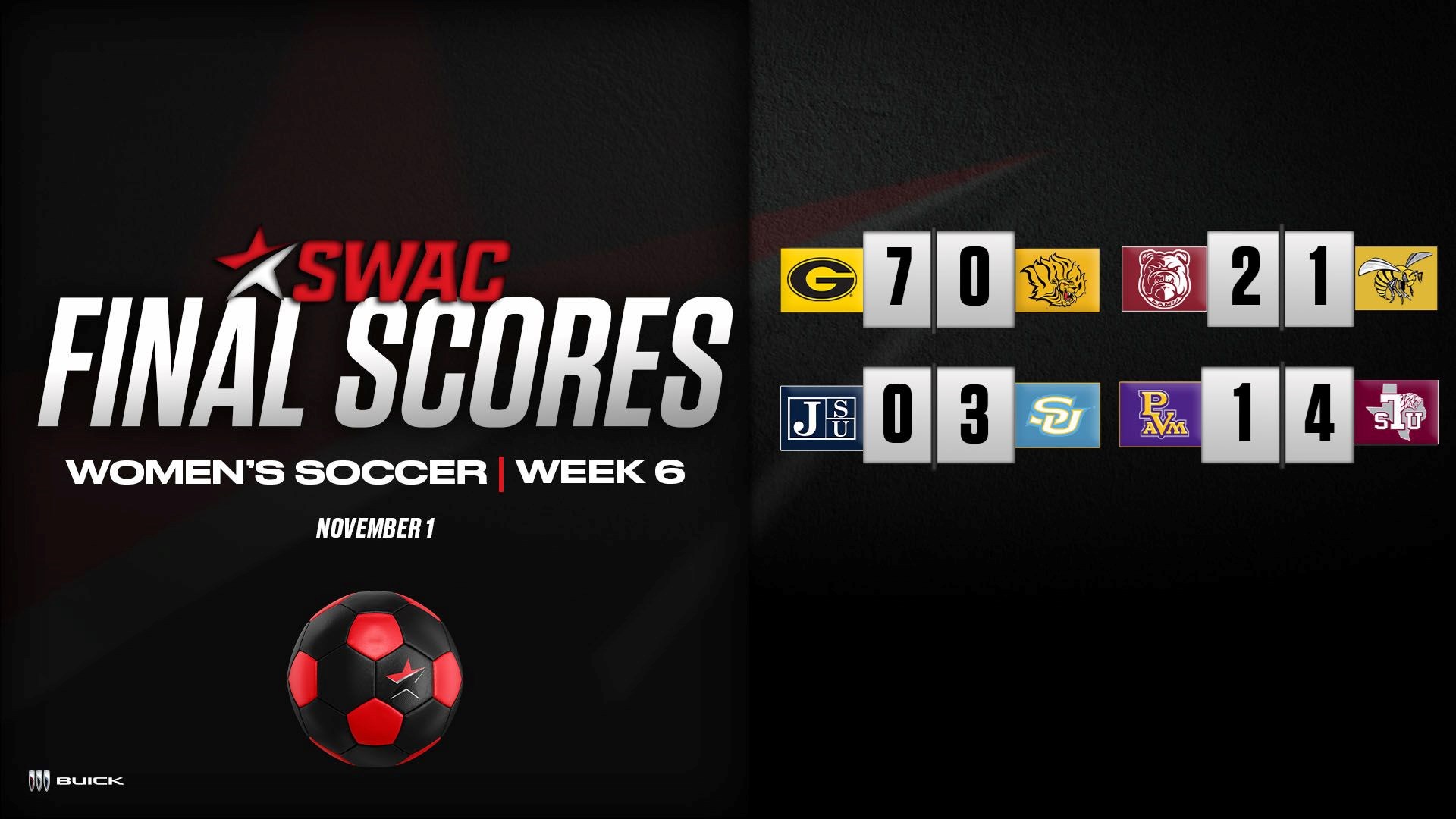 SWAC Soccer Final Scores: Nov. 1