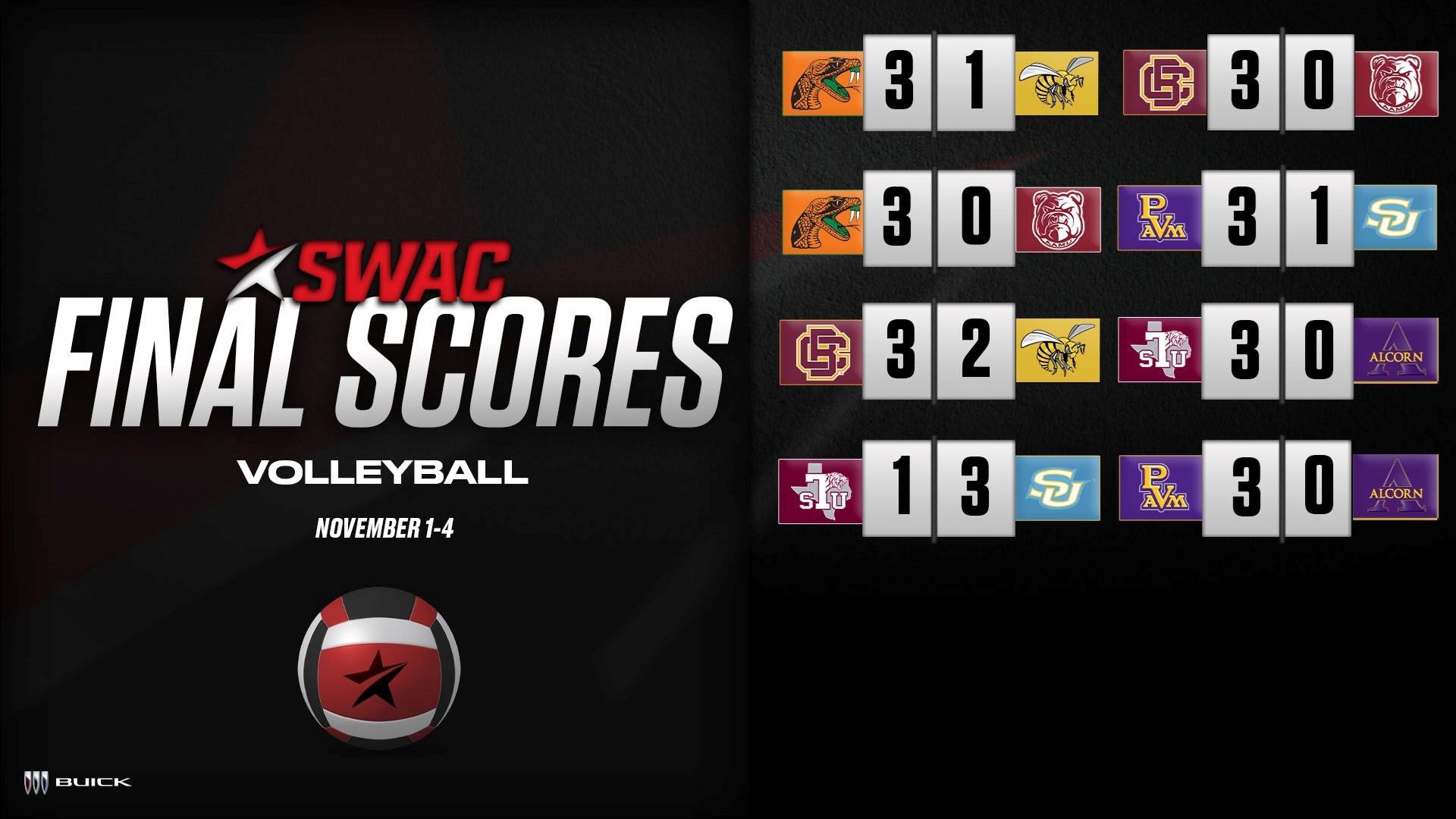 SWAC Volleyball Final Scores: Nov. 1-4