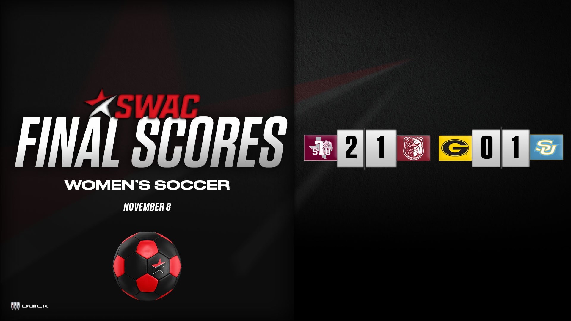 SWAC Soccer Final Scores: Nov. 8