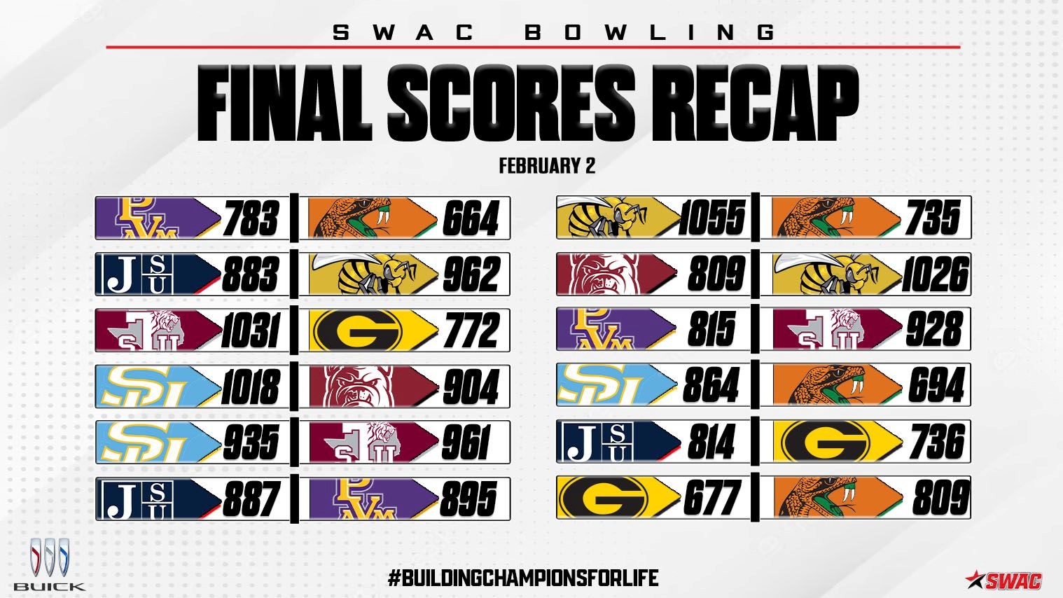 Buick SWAC Bowling Final Scores: Feb. 2