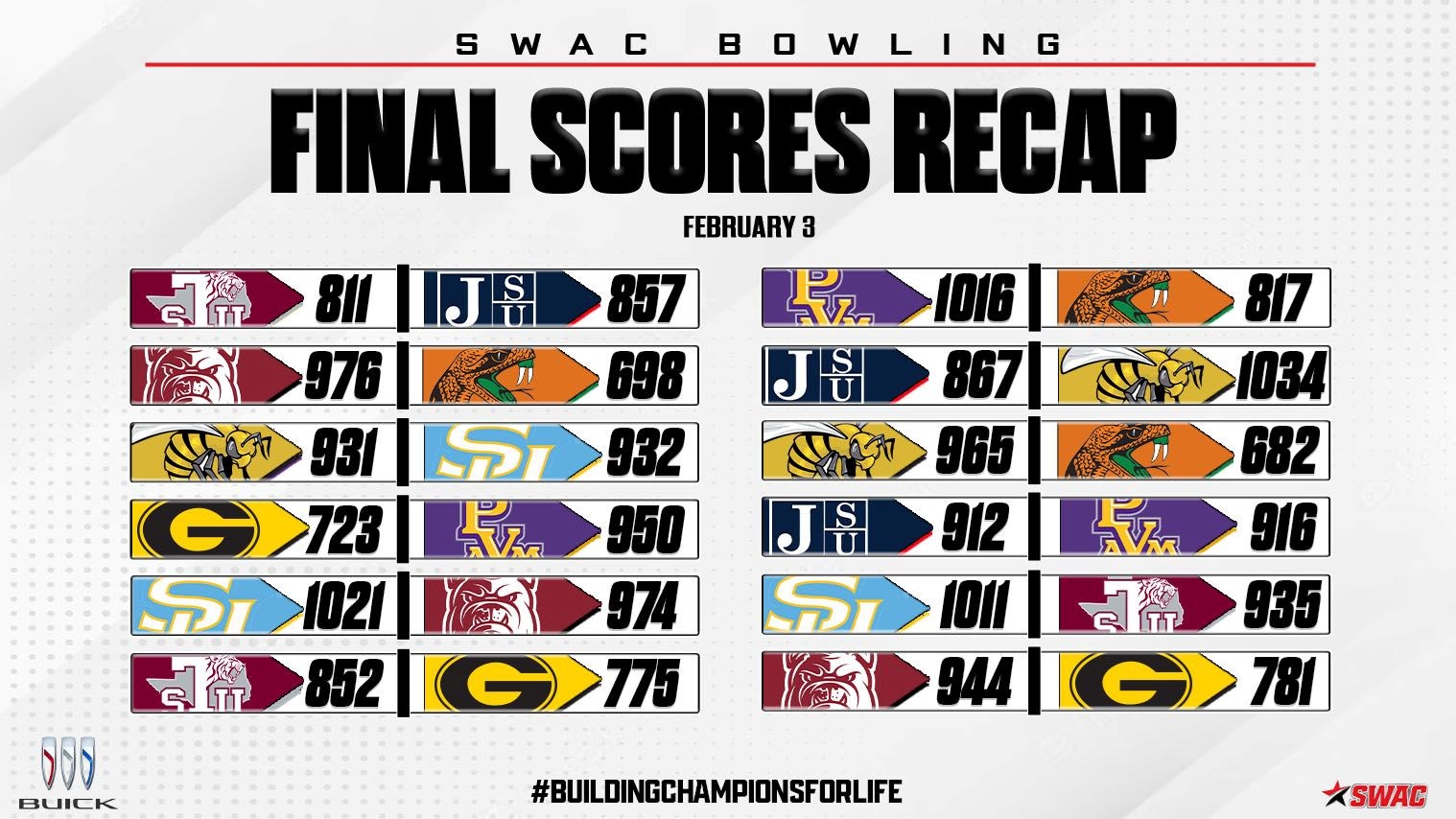 Buick SWAC Bowling Final Scores: Feb. 3