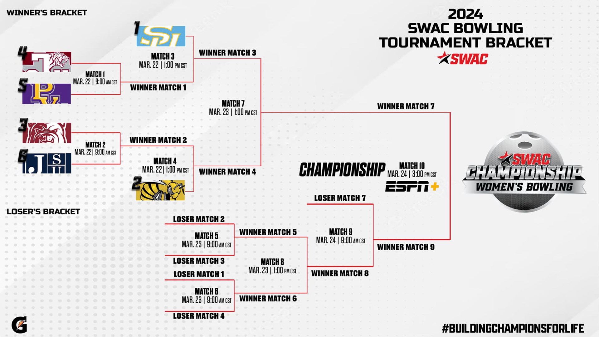 SWAC Bowling Tournament Set to Begin Mar. 22
