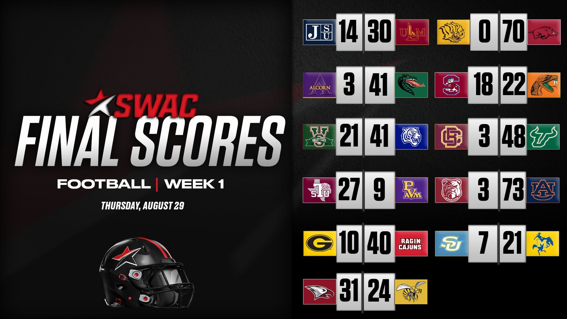 SWAC Football Final Scores Week One