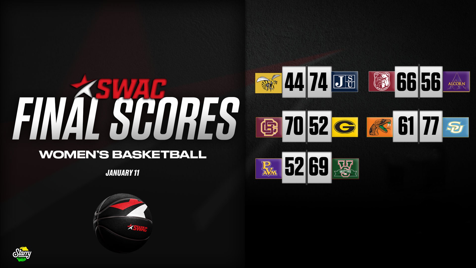 SWAC Women’s Basketball Final Scores: Jan. 11