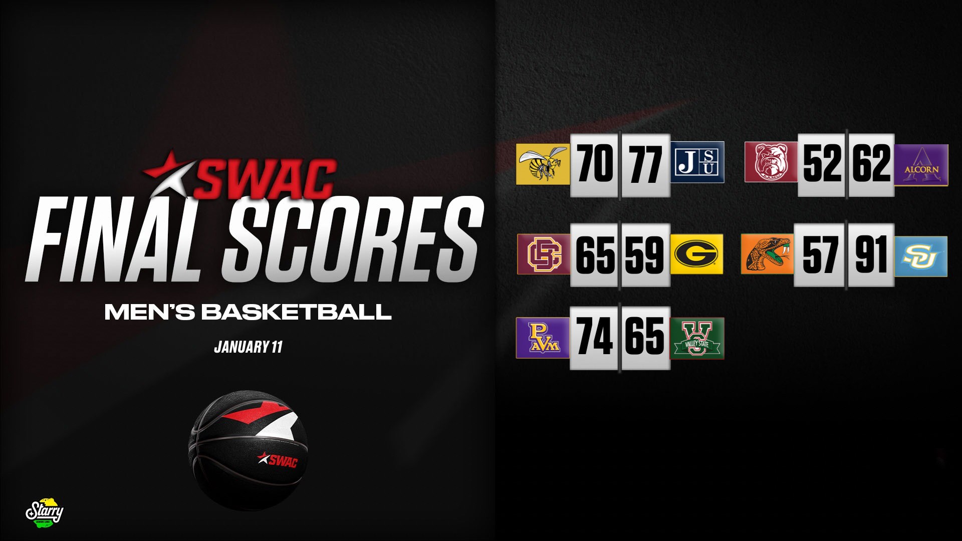 SWAC Men’s Basketball Final Scores: Jan.11