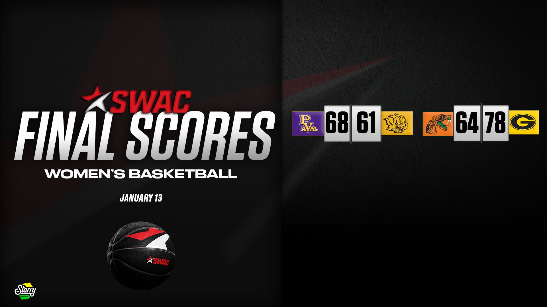 SWAC Women’s Basketball Final Scores: Jan.13