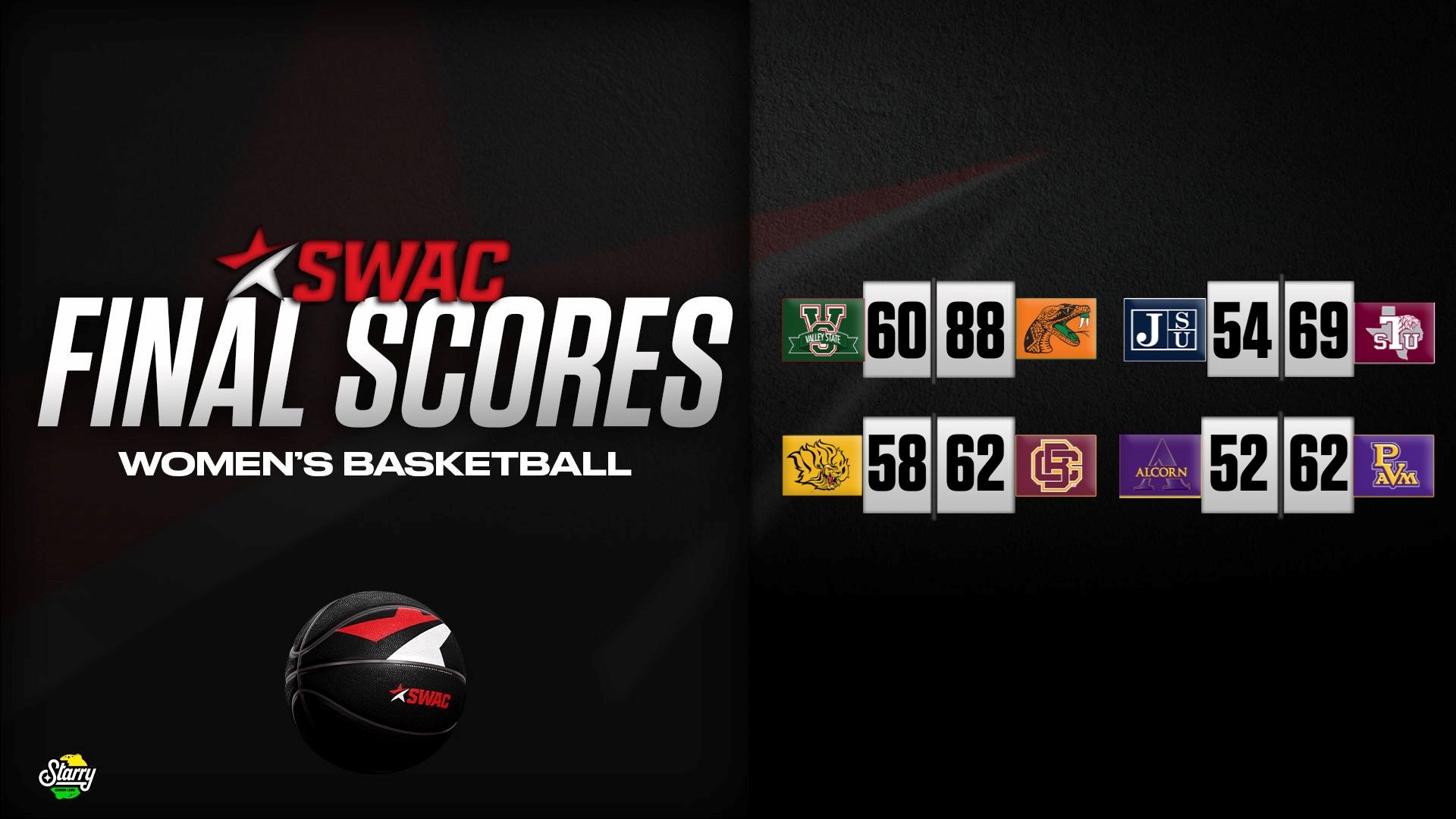 SWAC Women’s Basketball Final Scores: Jan.16
