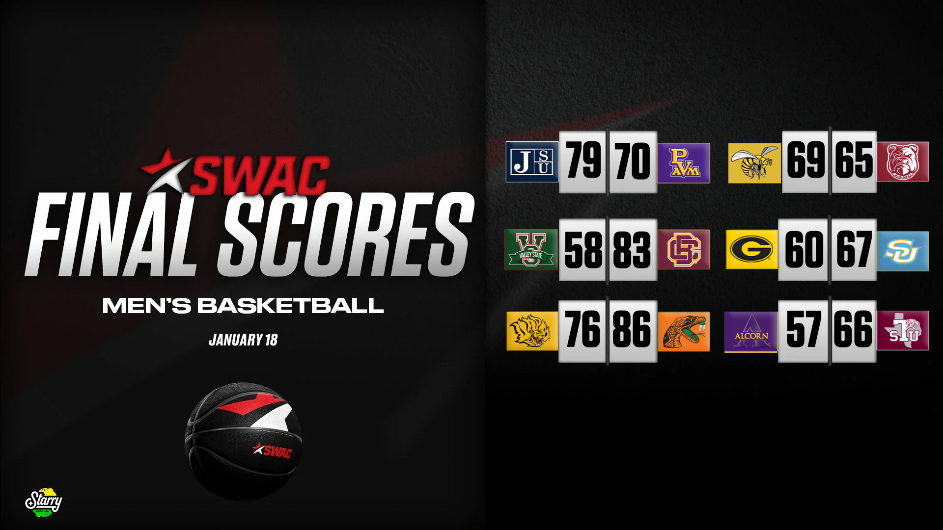 SWAC Men’s Basketball Final Scores: Jan.18