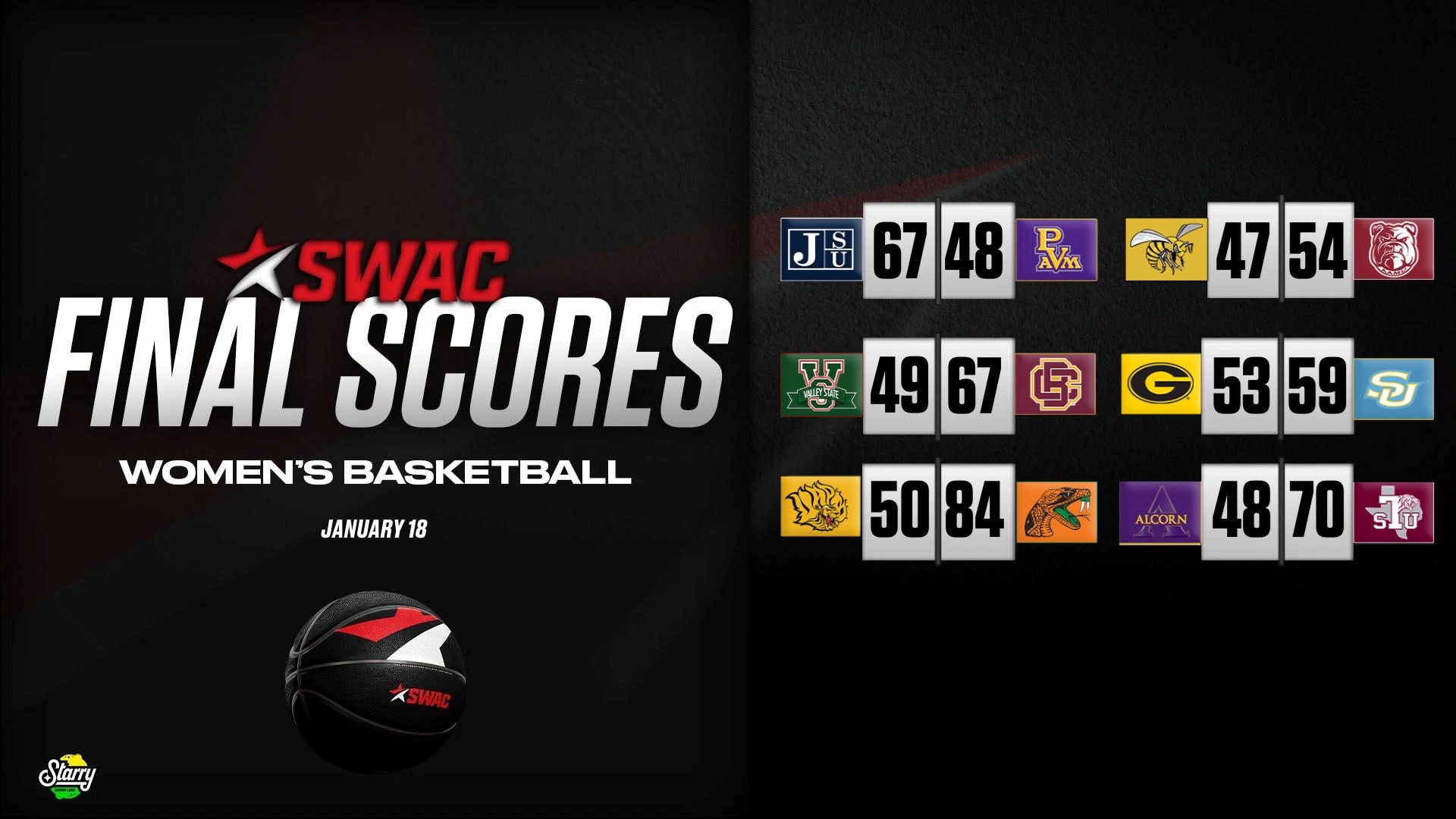 SWAC Women’s Basketball Final Scores: Jan.18