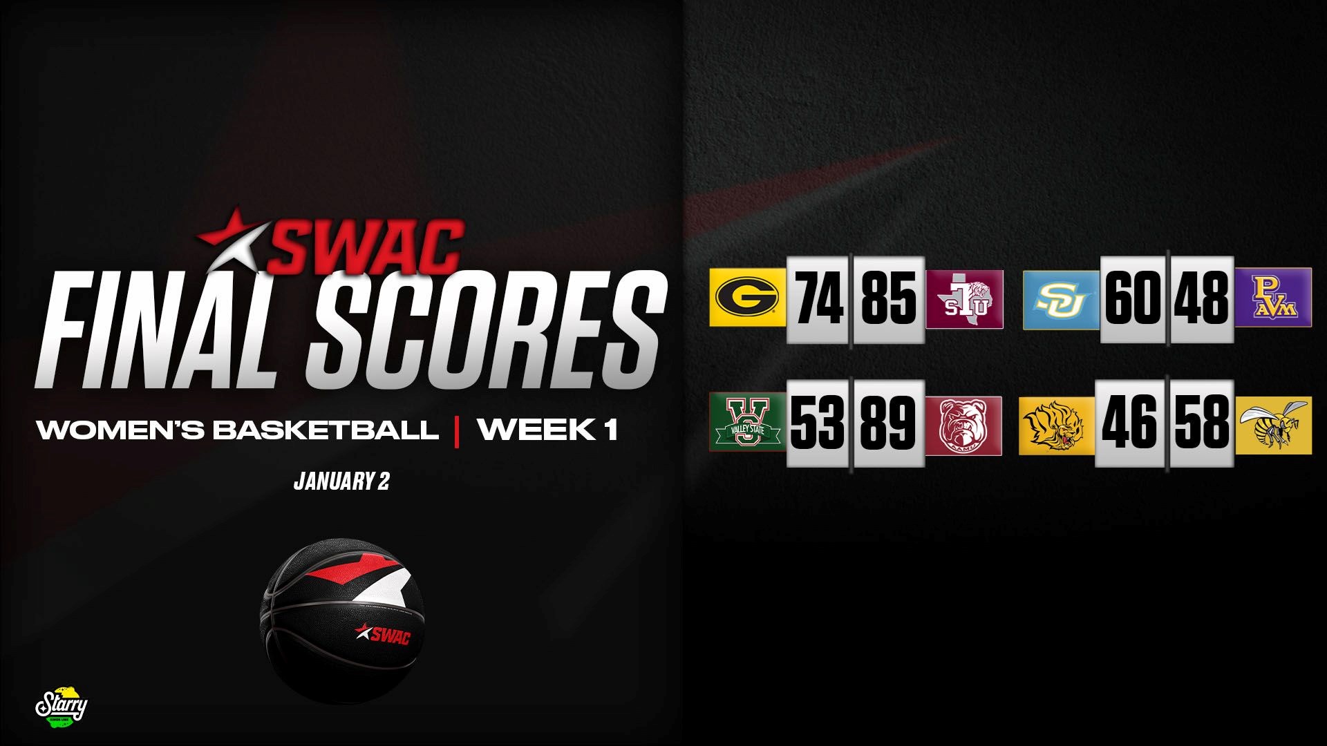 SWAC Women’s Basketball Final Scores: Jan. 2