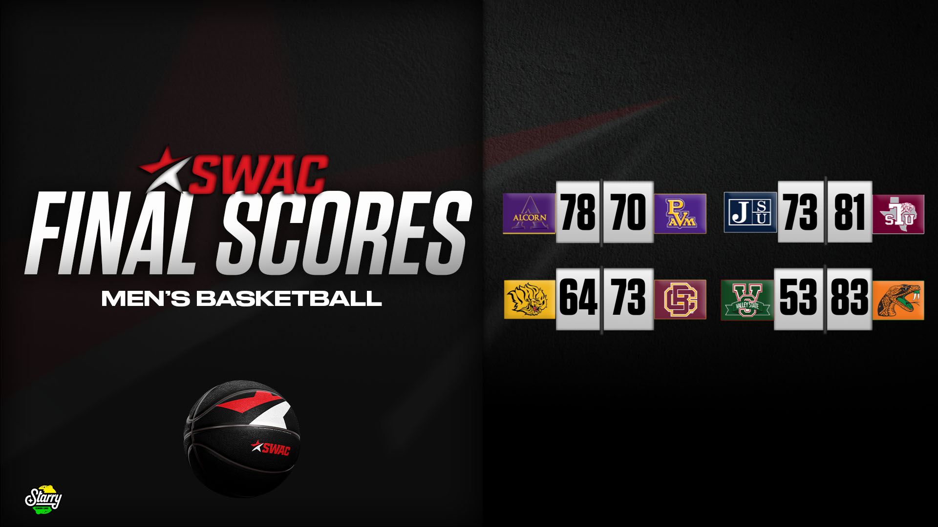 SWAC Men’s Basketball Final Scores: Jan.20