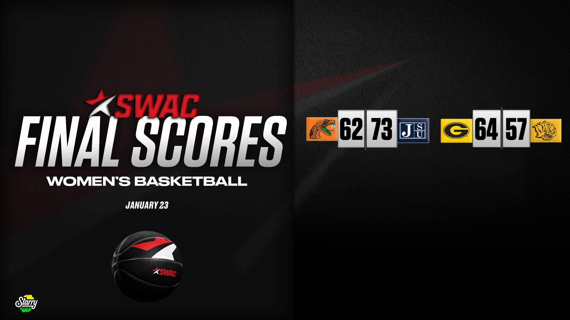 SWAC Women’s Basketball Final Scores: Jan.23