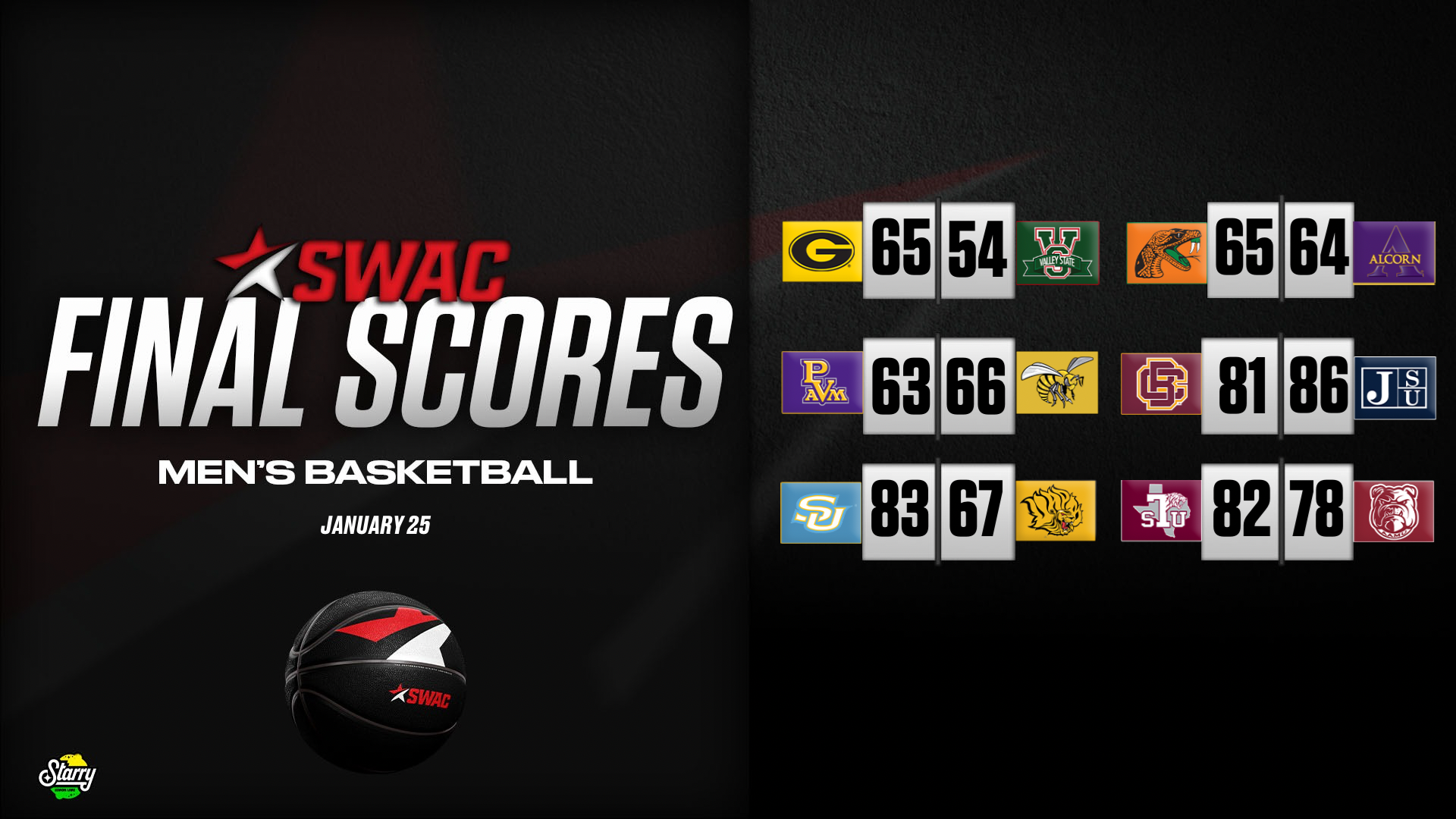 SWAC Men’s Basketball Final Scores: Jan.25