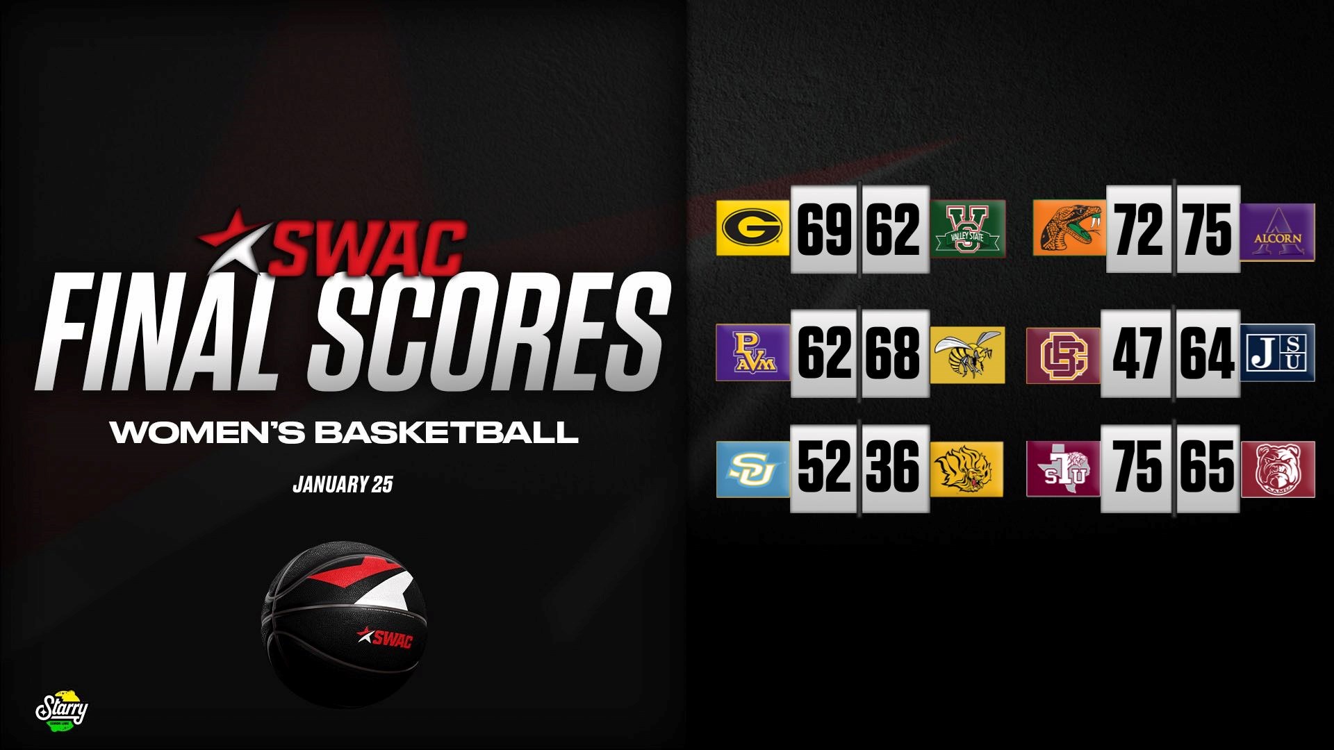 SWAC Women’s Basketball Final Scores: Jan.25