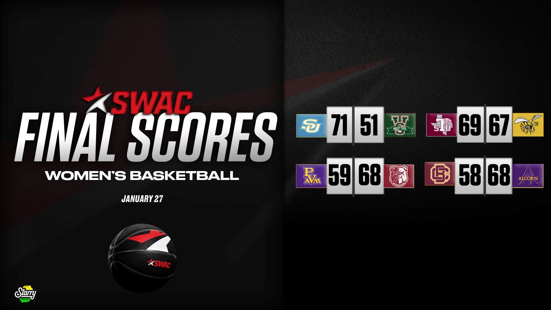 SWAC Women’s Basketball Final Scores: Jan.27