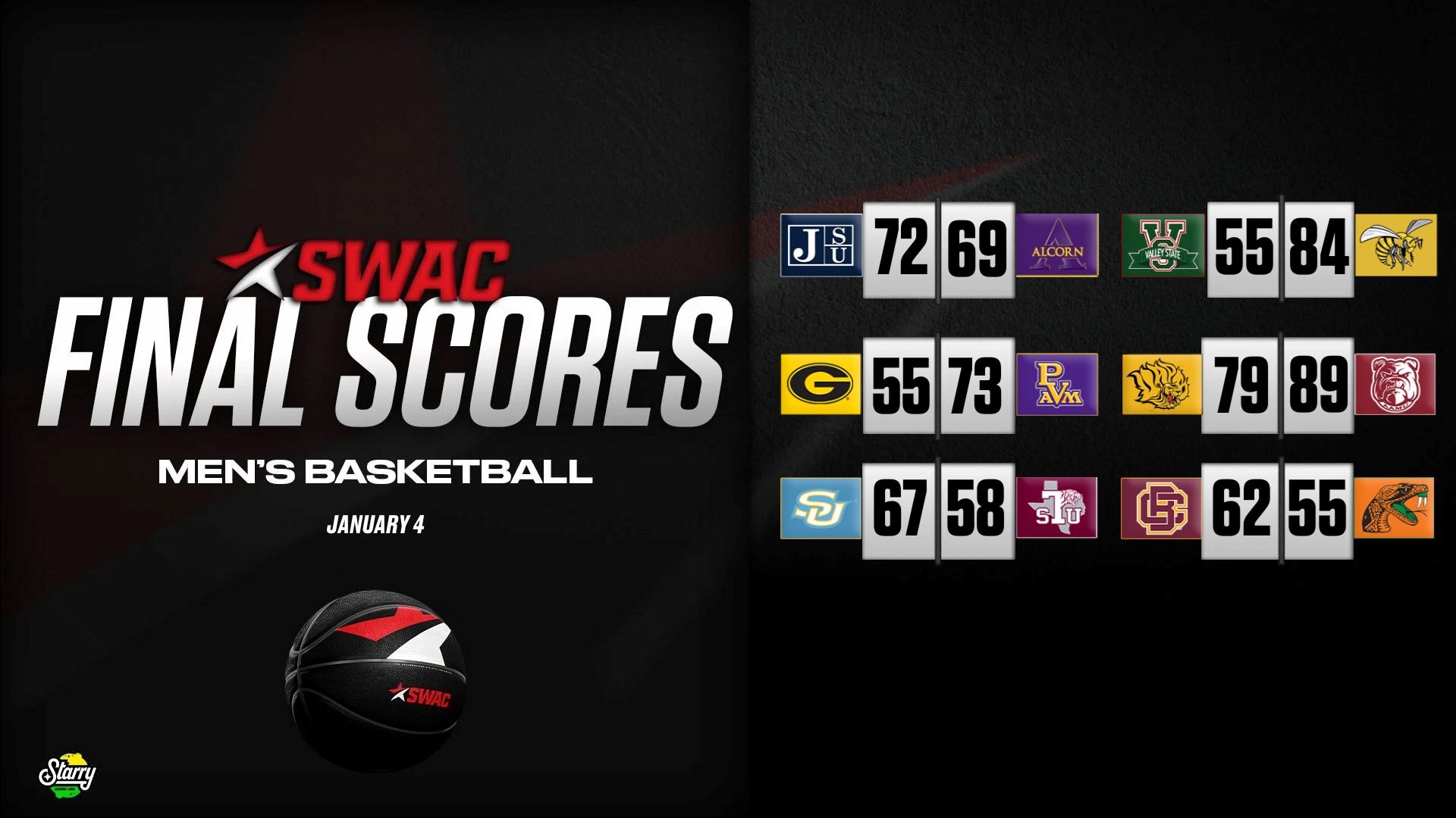 SWAC Men’s Basketball Final Scores: Jan. 4