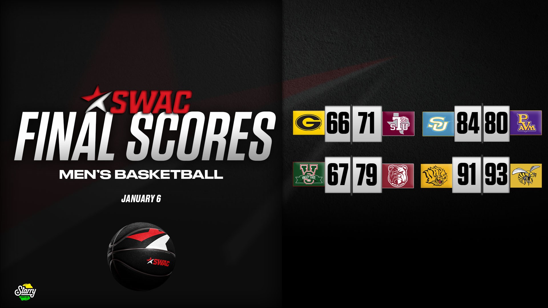 SWAC Men’s Basketball Final Scores: Jan. 6