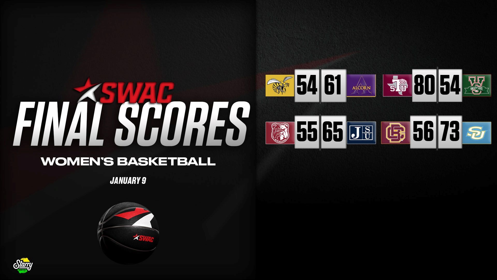 SWAC Women’s Basketball Final Scores: Jan. 9