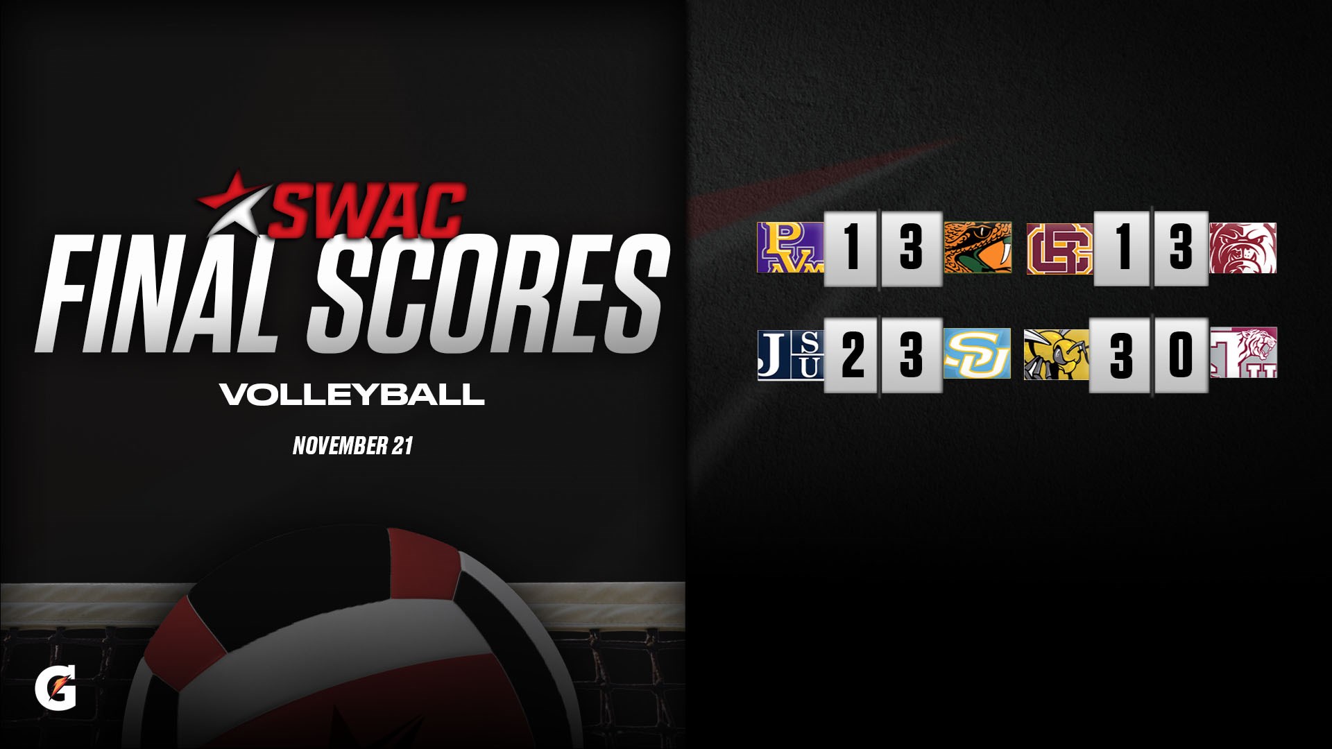SWAC Volleyball Final Scores: Nov. 21