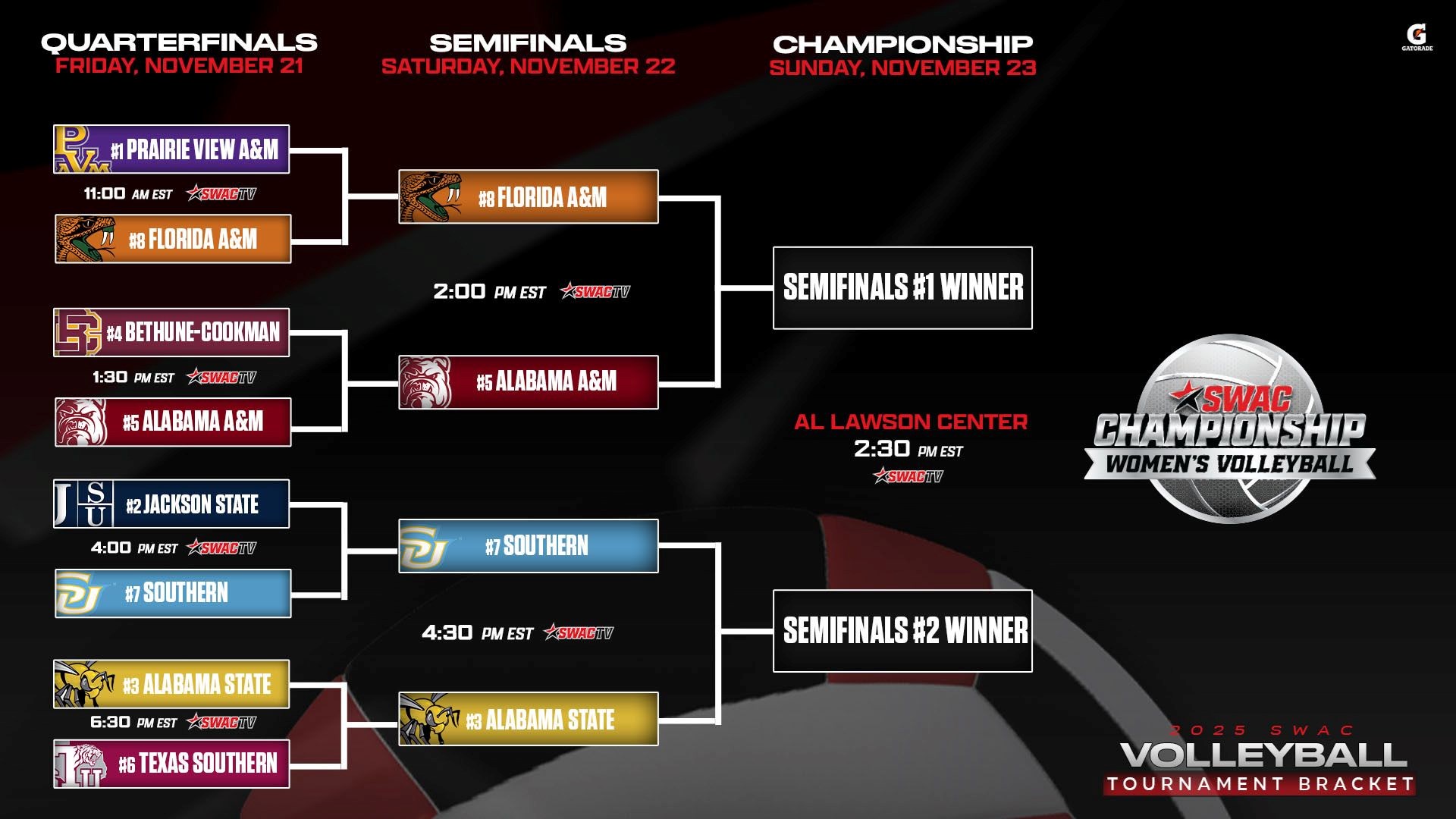 SWAC Volleyball Tournament Bracket: Nov. 21