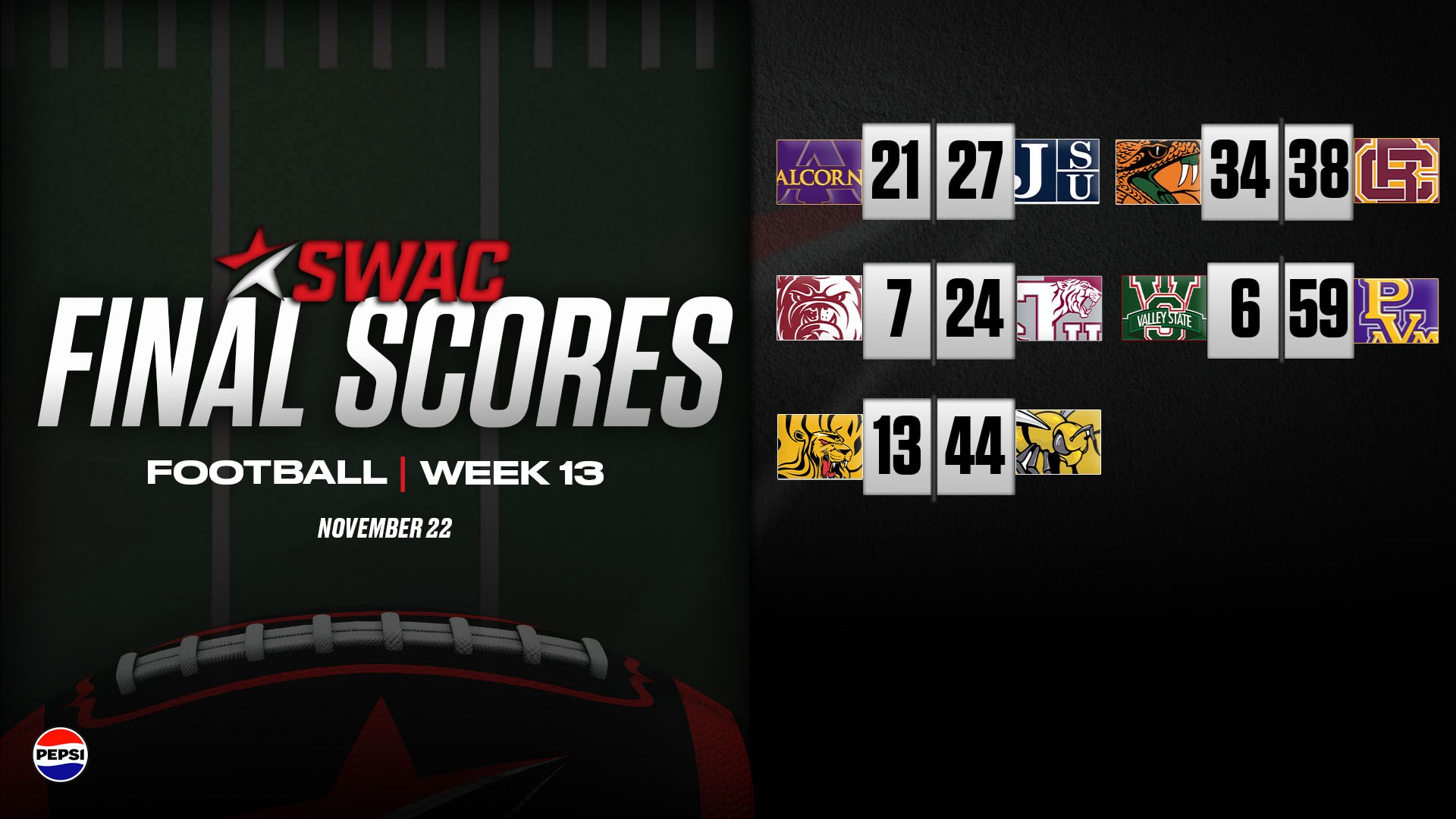 SWAC Football Final Scores: Nov. 22