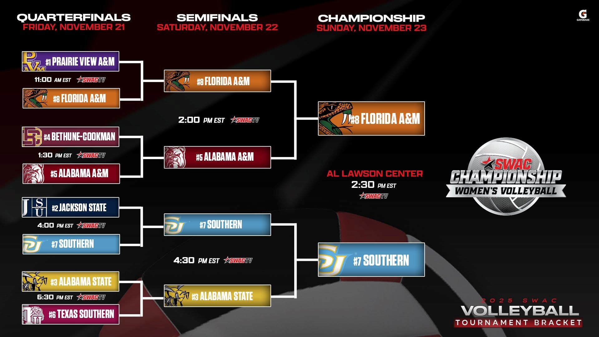 SWAC Volleyball Tournament Bracket: Nov. 22