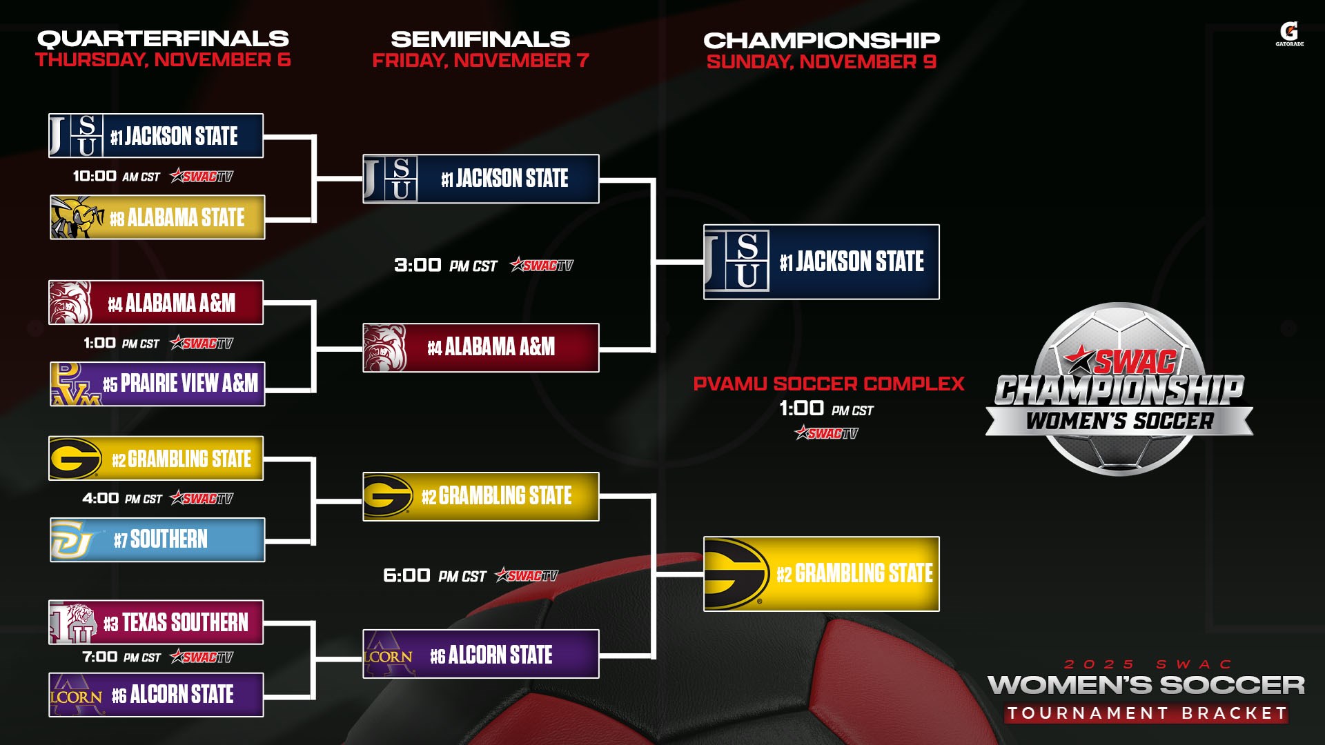 SWAC Soccer Tournament Bracket: Nov. 7