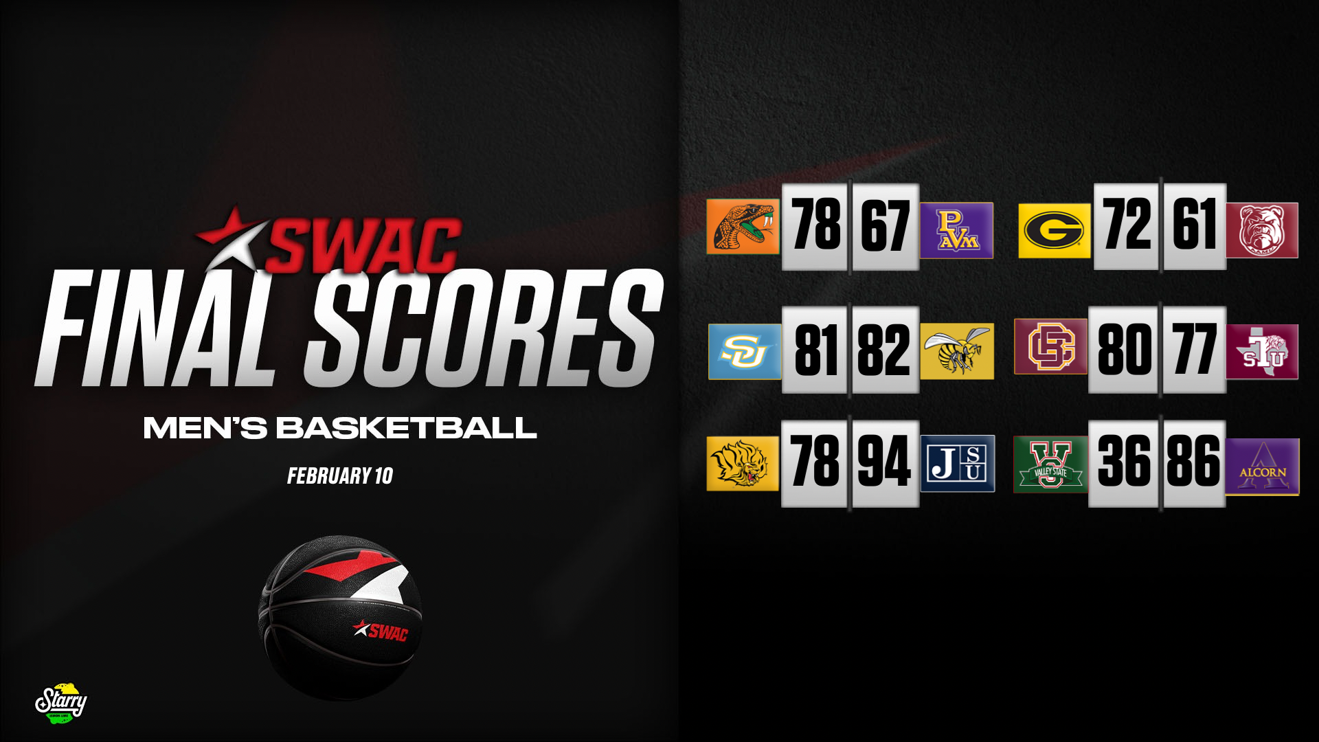 SWAC Men’s Basketball Final Scores: Feb. 10