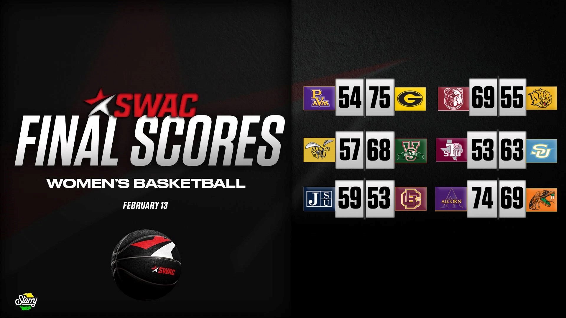 SWAC Women’s Basketball Final Scores: Feb. 13