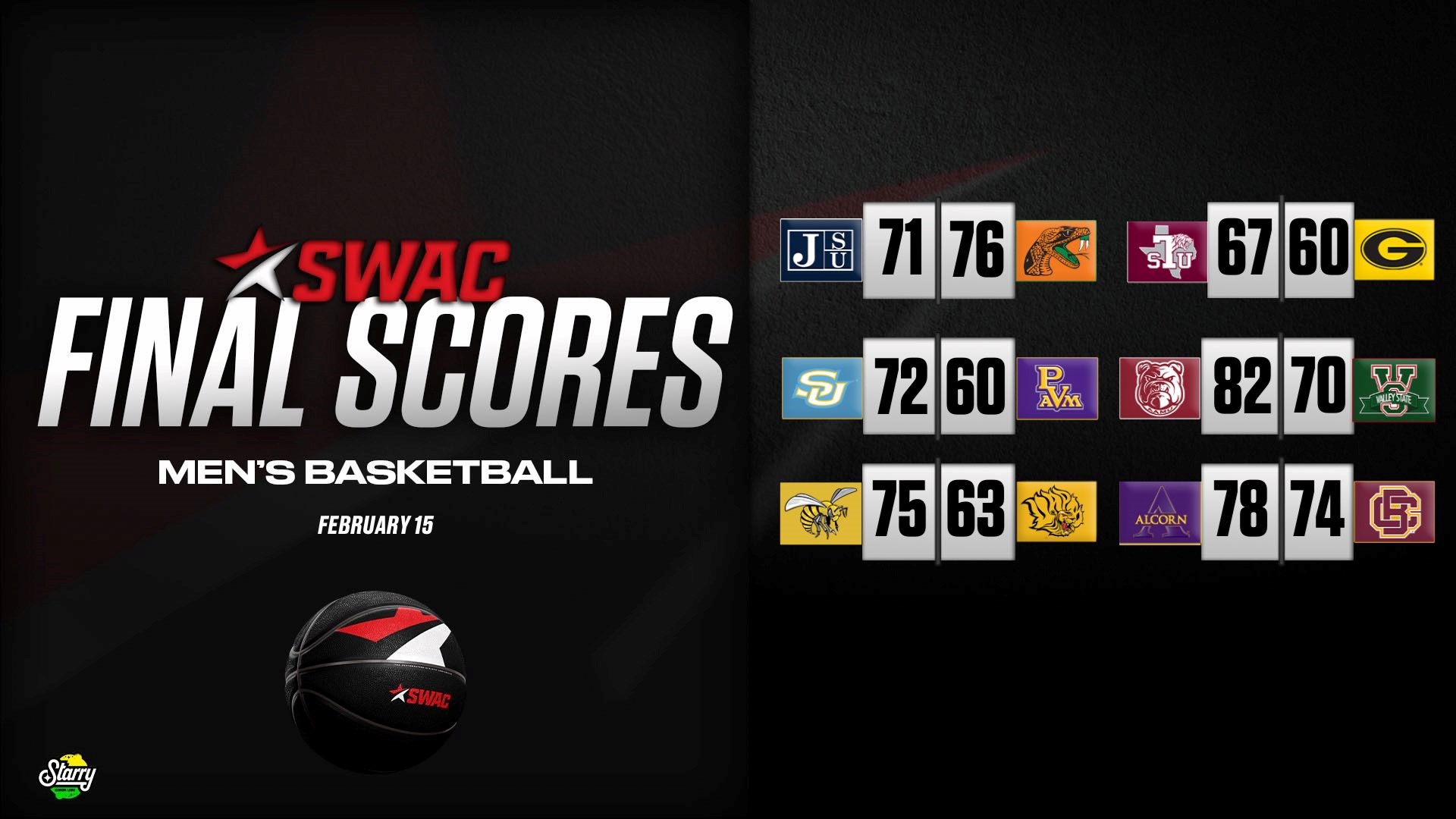 SWAC Men’s Basketball Final Scores: Feb. 15