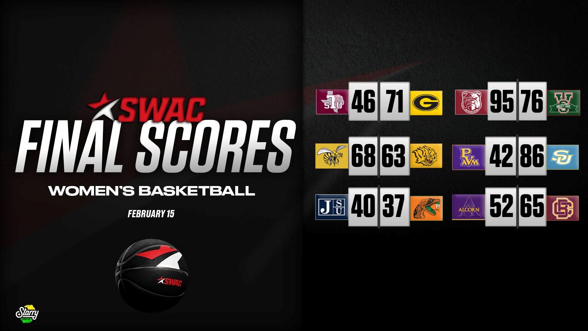 SWAC Women’s Basketball Final Scores: Feb. 15
