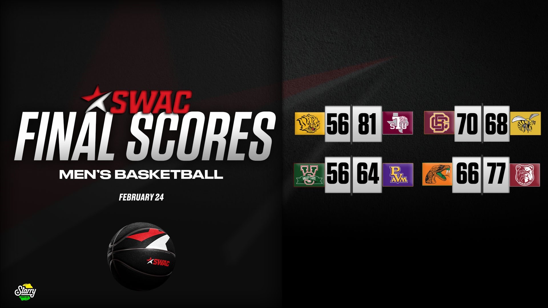 SWAC Men’s Basketball Final Scores: Feb. 24