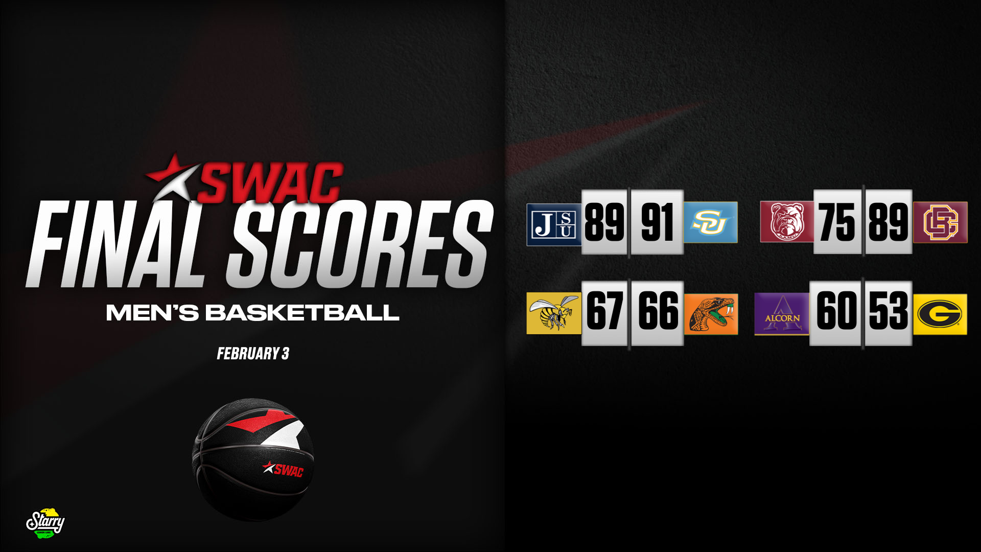 SWAC Men’s Basketball Final Scores: Feb. 3