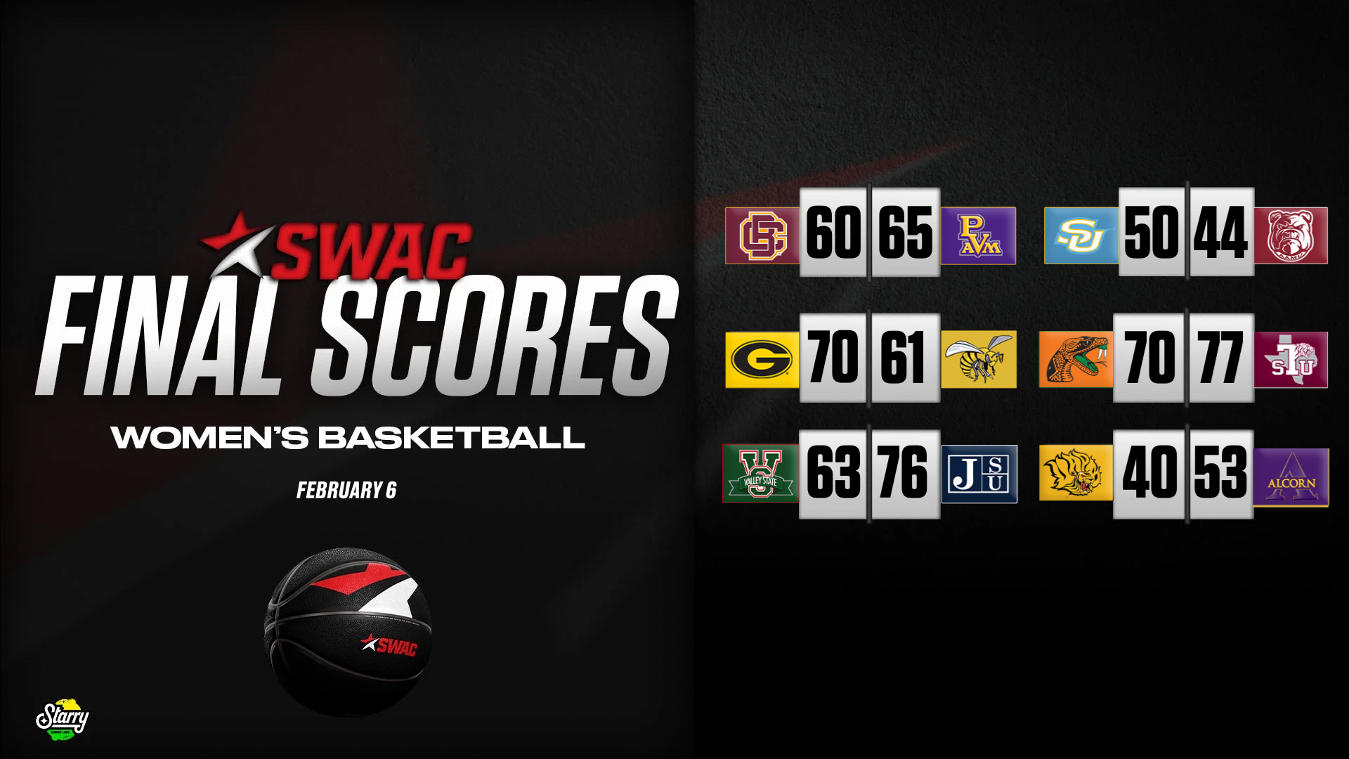 SWAC Women’s Basketball Final Scores: Feb. 8