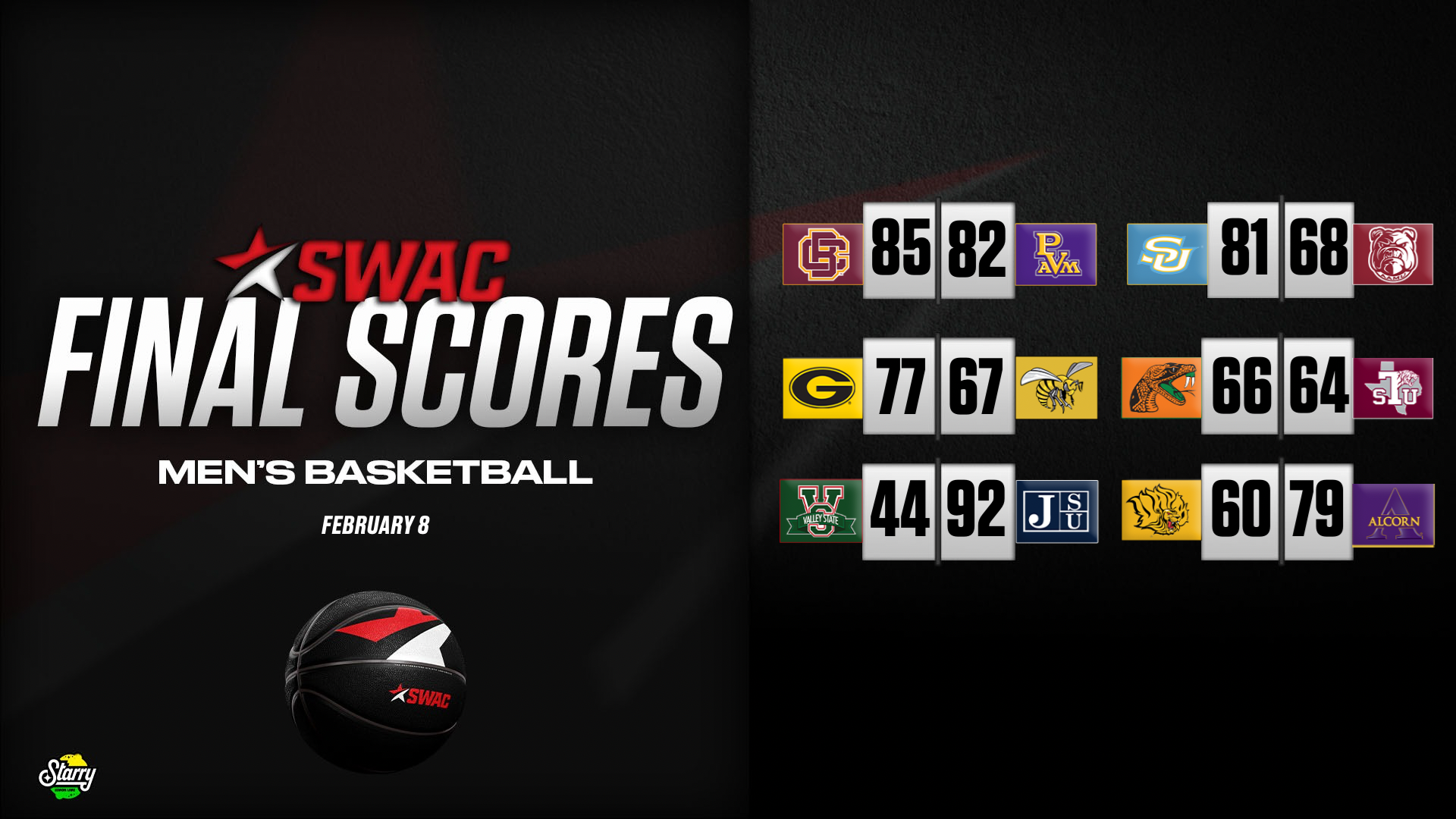 SWAC Men’s Basketball Final Scores: Feb. 8