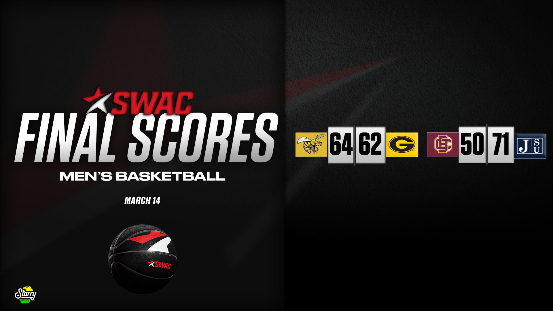 SWAC Men’s Basketball Final Scores: Mar. 14