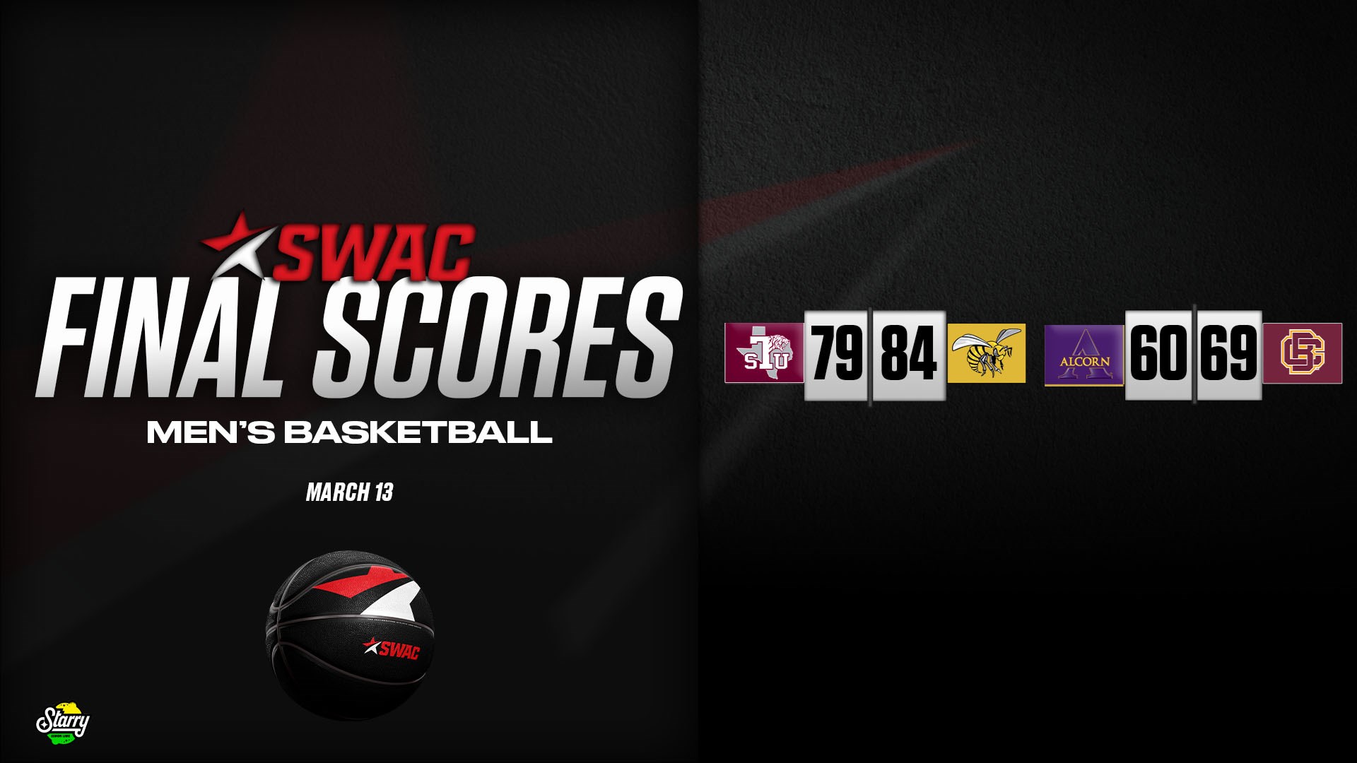 SWAC Men’s Basketball Final Scores: Mar. 13