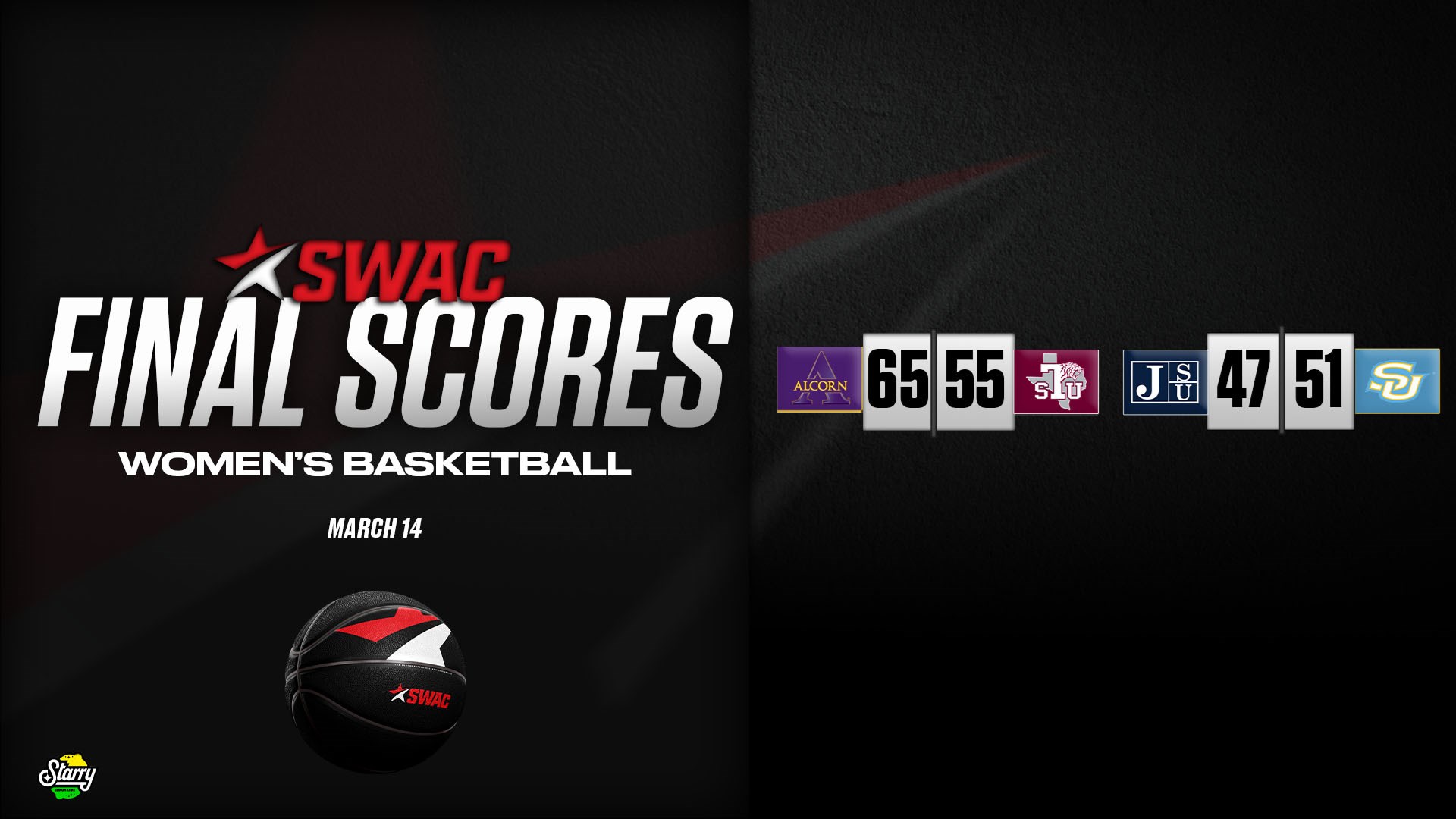 SWAC Women’s Basketball Final Scores: Mar. 14
