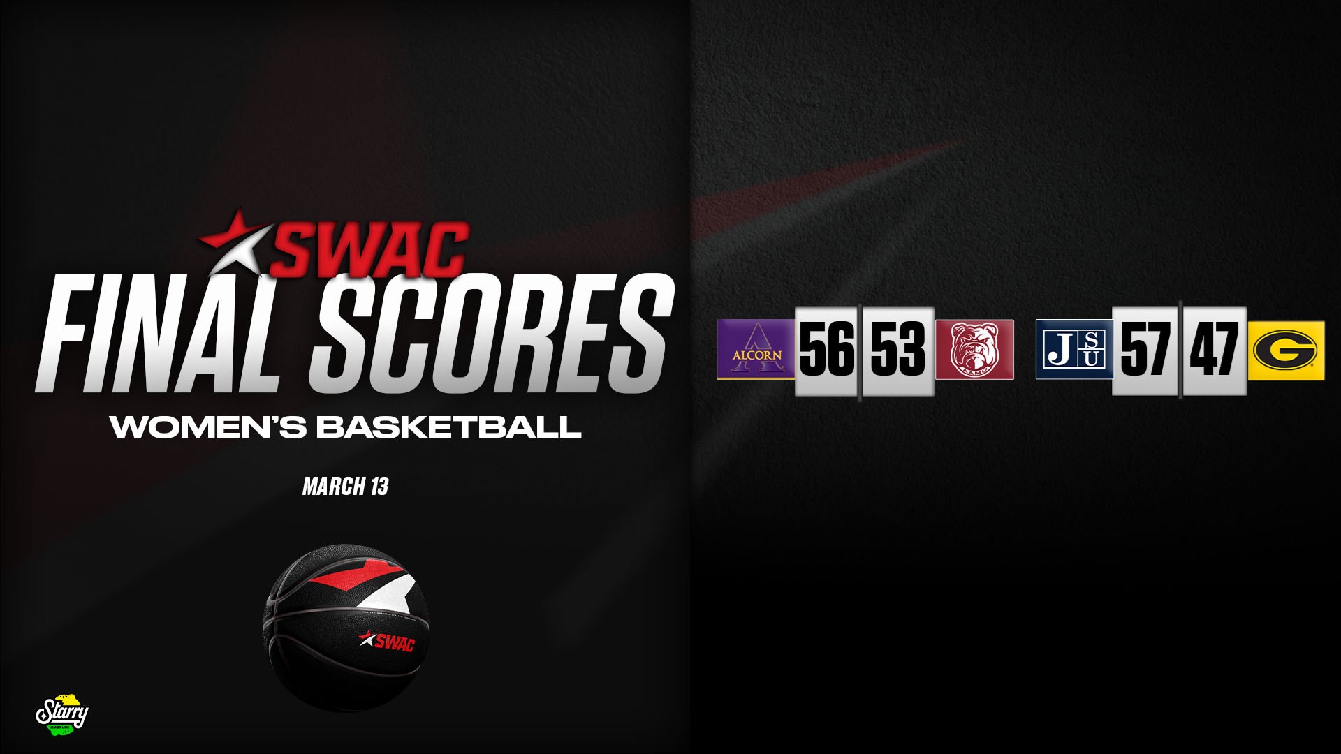 SWAC Women’s Basketball Final Scores: Mar. 13