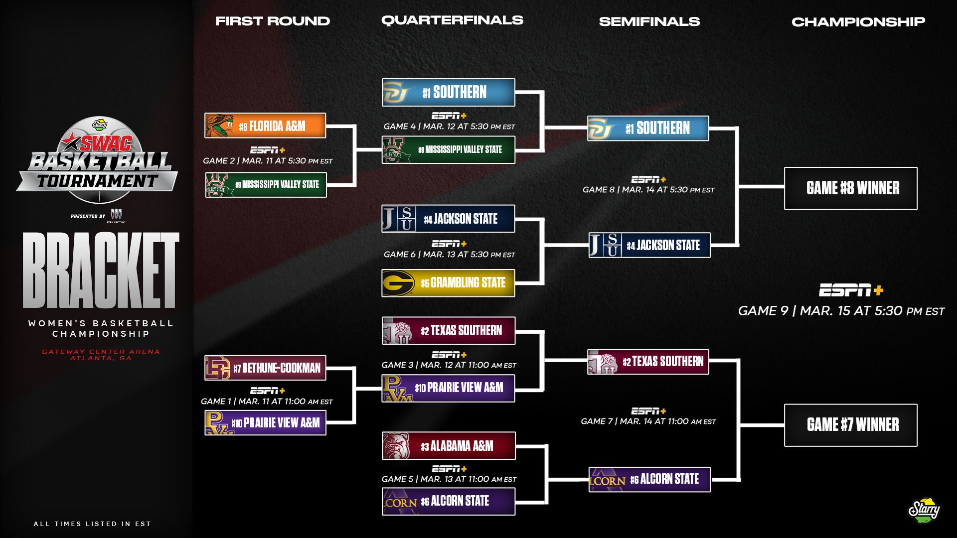 SWAC Women's Basketball Tournament Bracket Update: Mar. 13