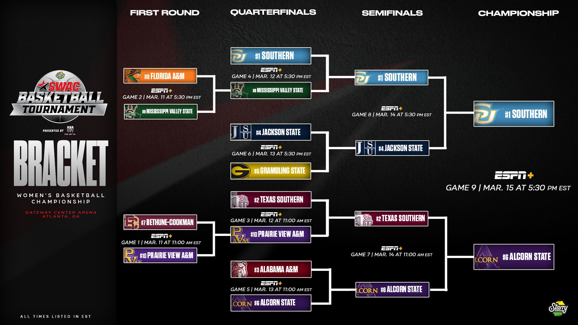 SWAC Women's Basketball Tournament Bracket: Mar. 14