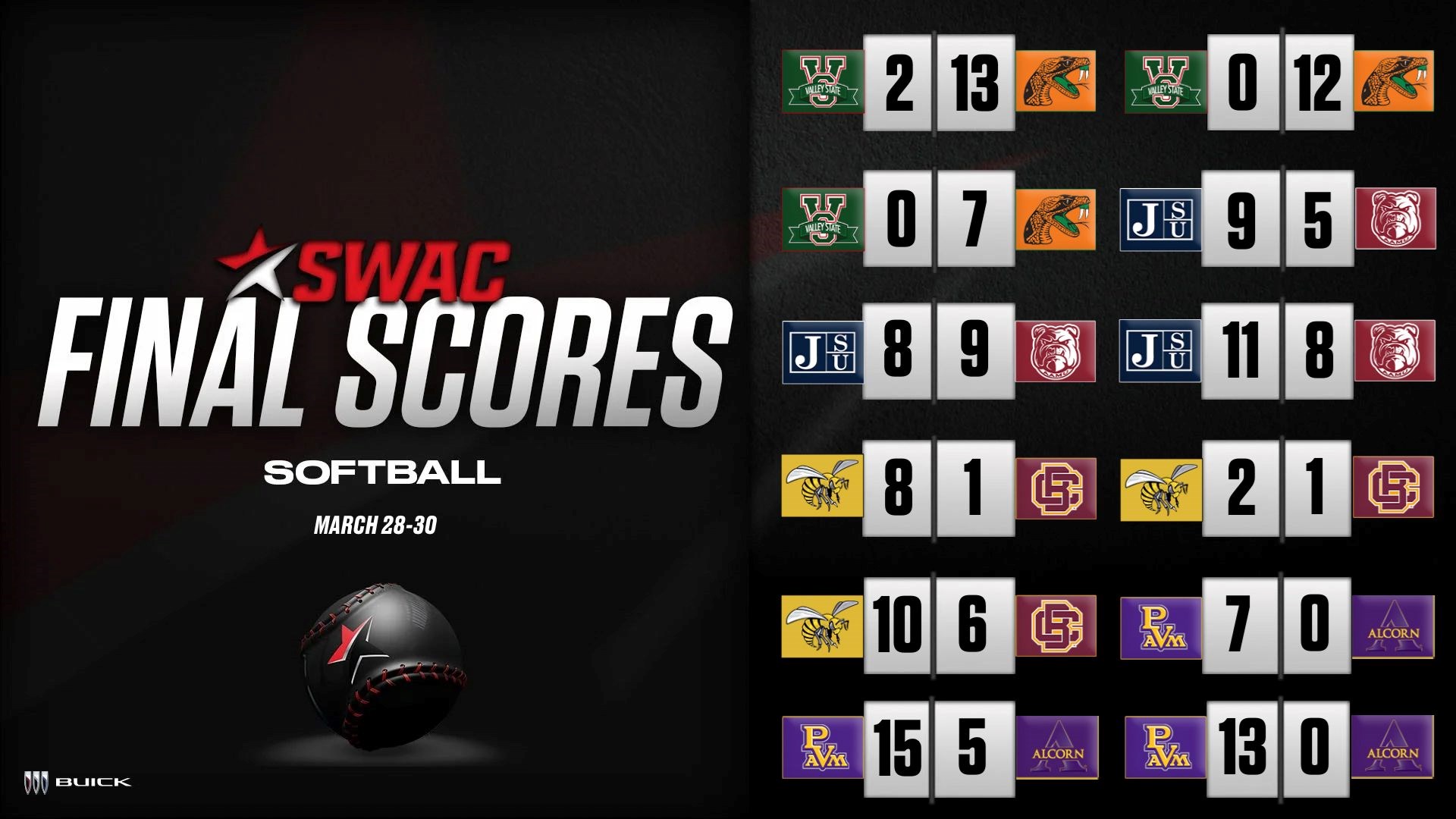 SWAC Softball Final Scores: Mar. 28-30