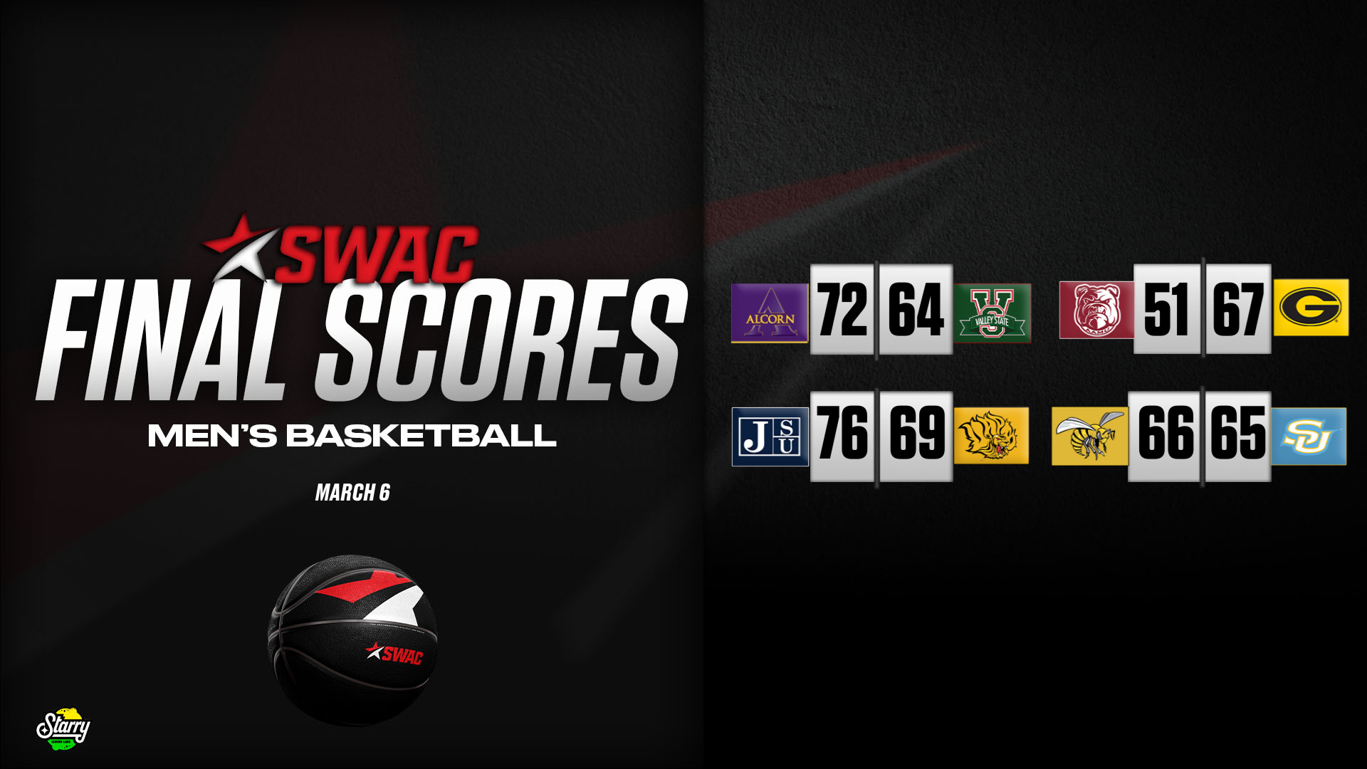 SWAC Men’s Basketball Final Scores: Mar. 6